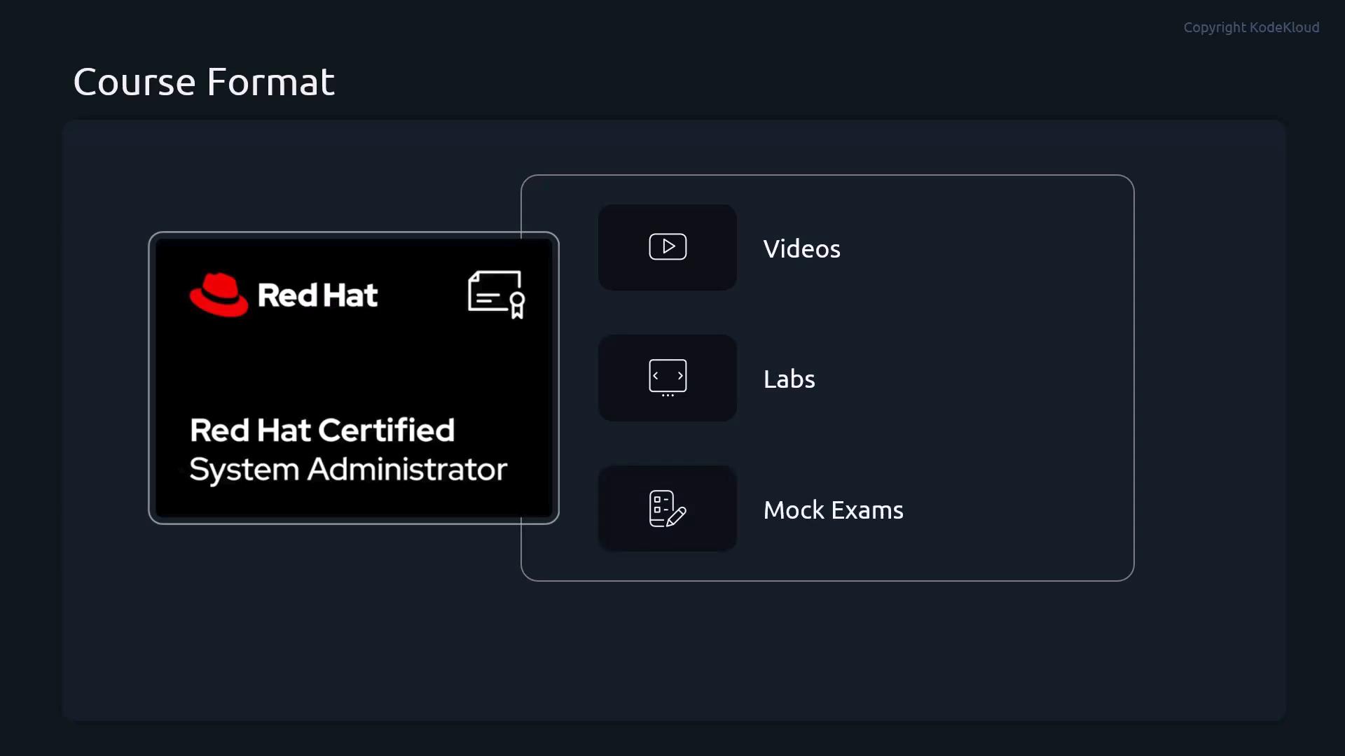 A dark-themed slide titled "Course Format" shows a Red Hat Certified System Administrator card on the left. On the right are three course components with icons: Videos, Labs, and Mock Exams.