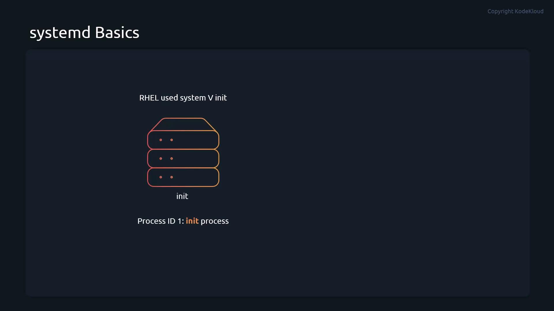 A dark presentation slide titled "systemd Basics" showing a neon-outlined stack of server boxes labeled "init." The slide also notes "RHEL used system V init" and "Process ID 1: init process."