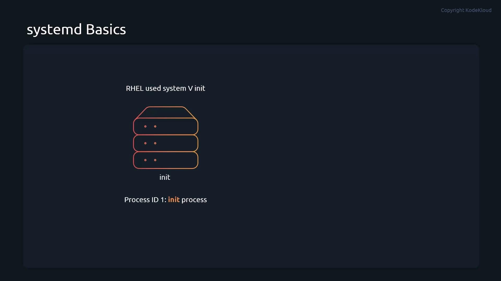 A dark presentation slide titled "systemd Basics" showing a neon-outlined stack of server boxes labeled "init." The slide also notes "RHEL used system V init" and "Process ID 1: init process."