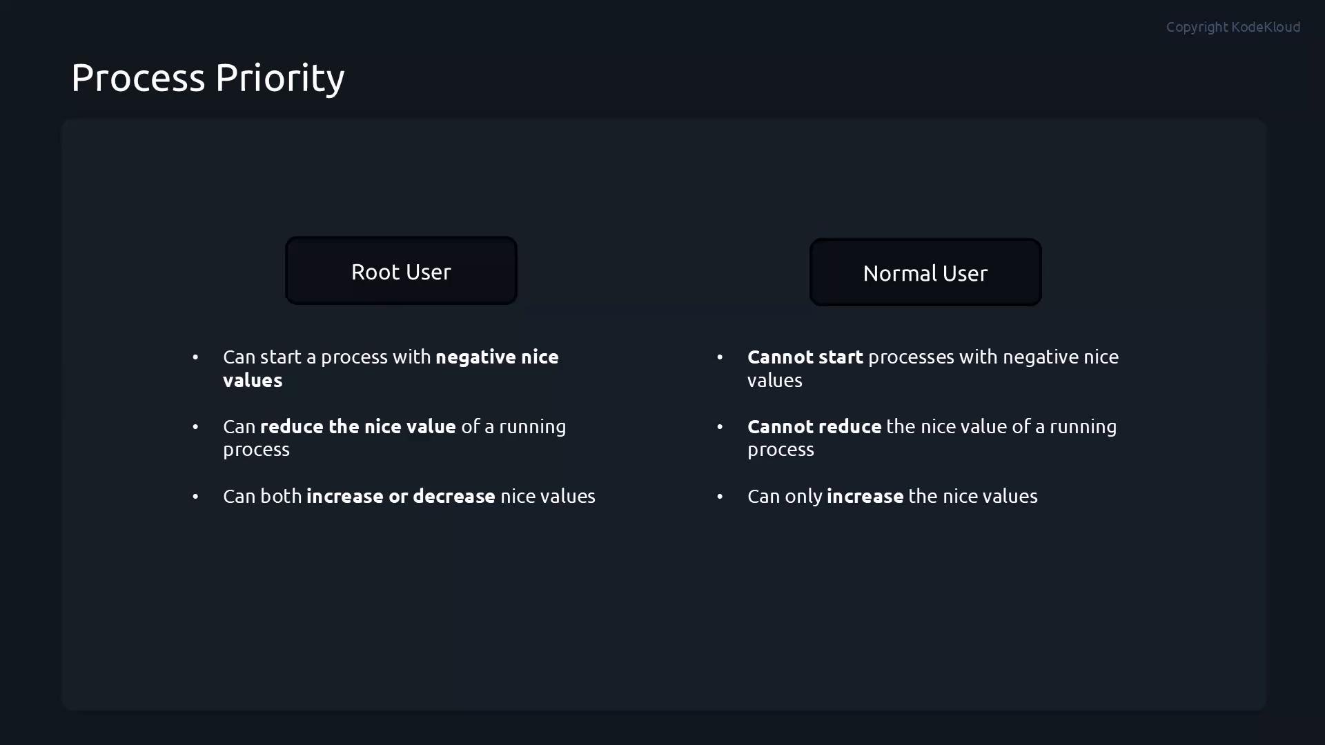 A slide titled "Process Priority" comparing Root User and Normal User permissions: the root user can set and lower nice values (including negative) and both increase or decrease priorities, while a normal user cannot start or reduce processes with negative nice and can only increase nice values.
