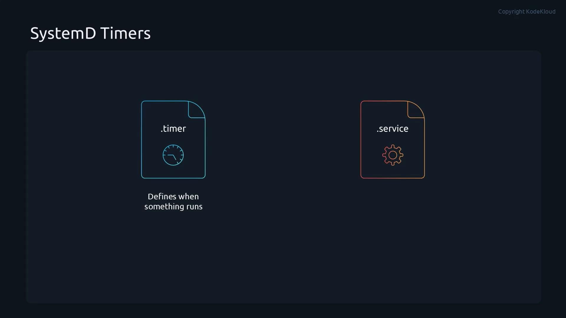 A dark presentation slide titled "SystemD Timers" showing two file icons: one labeled ".timer" with a clock and the caption "Defines when something runs," and one labeled ".service" with a gear. The graphic contrasts timer and service unit files.