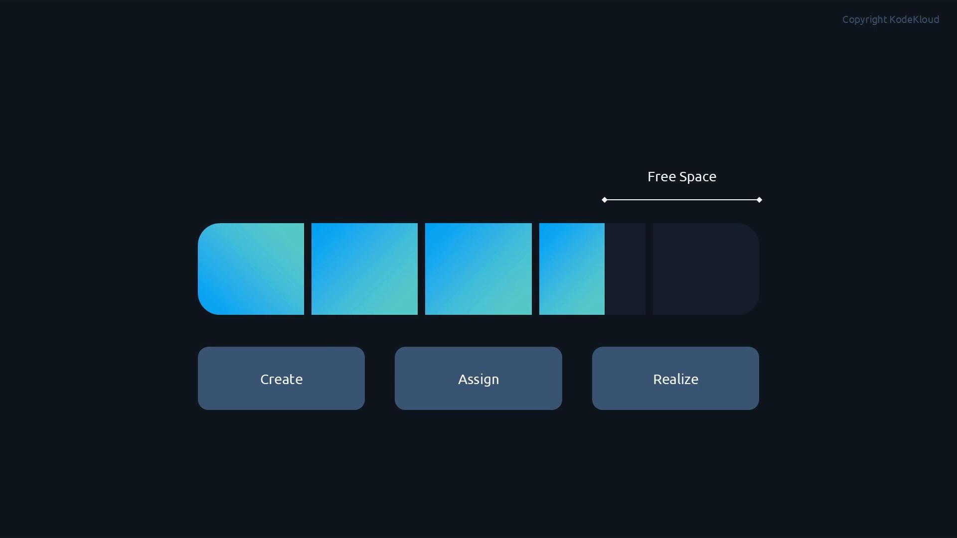 A dark-themed UI mockup showing a row of blue gradient tiles with an indicated "Free Space" slot at the right. Below the tiles are three rounded buttons labeled "Create", "Assign", and "Realize."