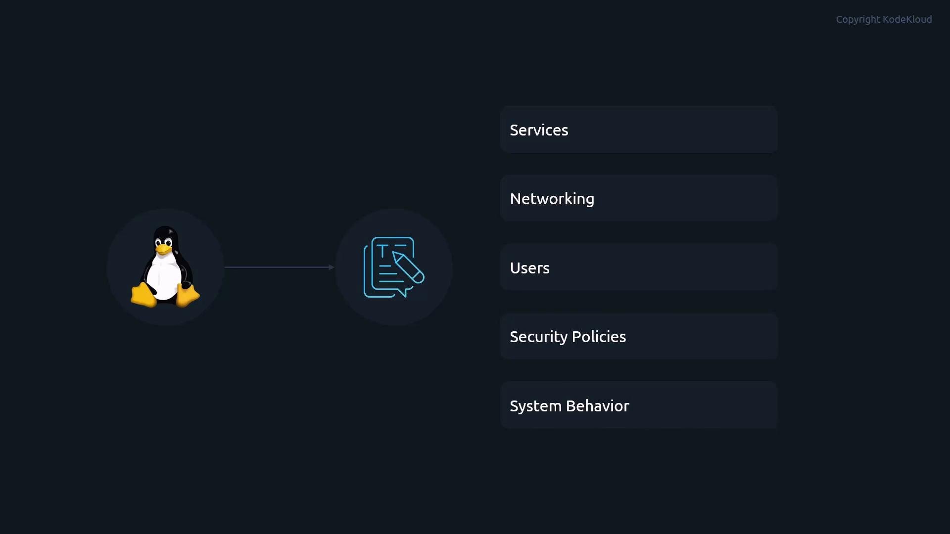 A dark-themed diagram shows the Linux Tux penguin linked by an arrow to a document/edit icon. To the right is a vertical list of items: Services, Networking, Users, Security Policies, and System Behavior.