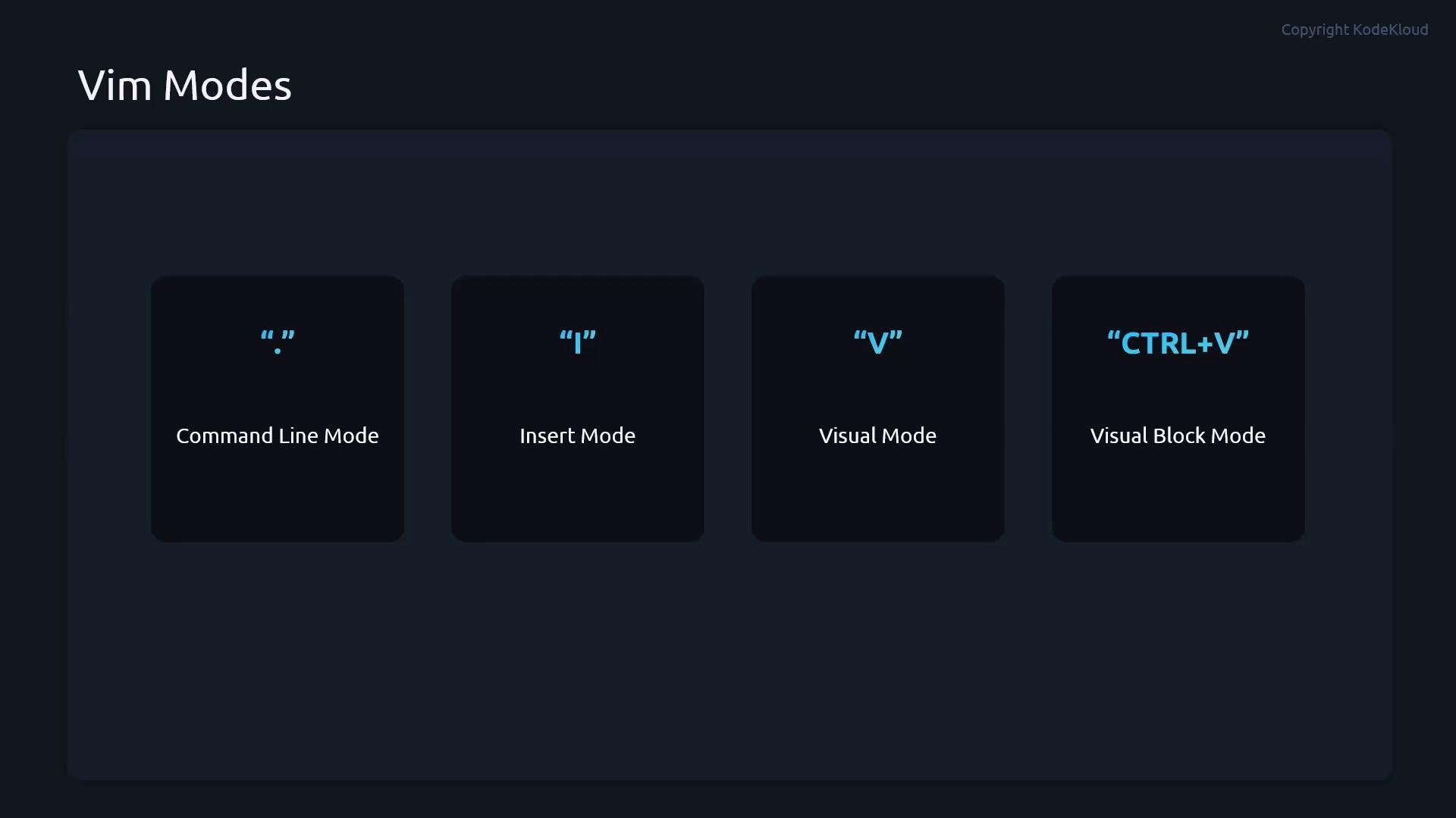 A dark-themed infographic titled "Vim Modes" showing four labeled cards for different modes: Command Line (":"), Insert ("i"), Visual ("v"), and Visual Block ("CTRL+V").