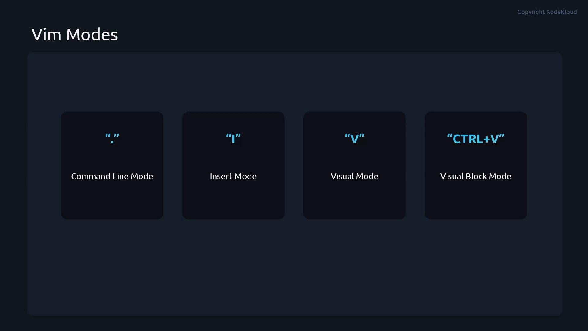 A dark-themed infographic titled "Vim Modes" showing four labeled cards for different modes: Command Line (":"), Insert ("i"), Visual ("v"), and Visual Block ("CTRL+V").