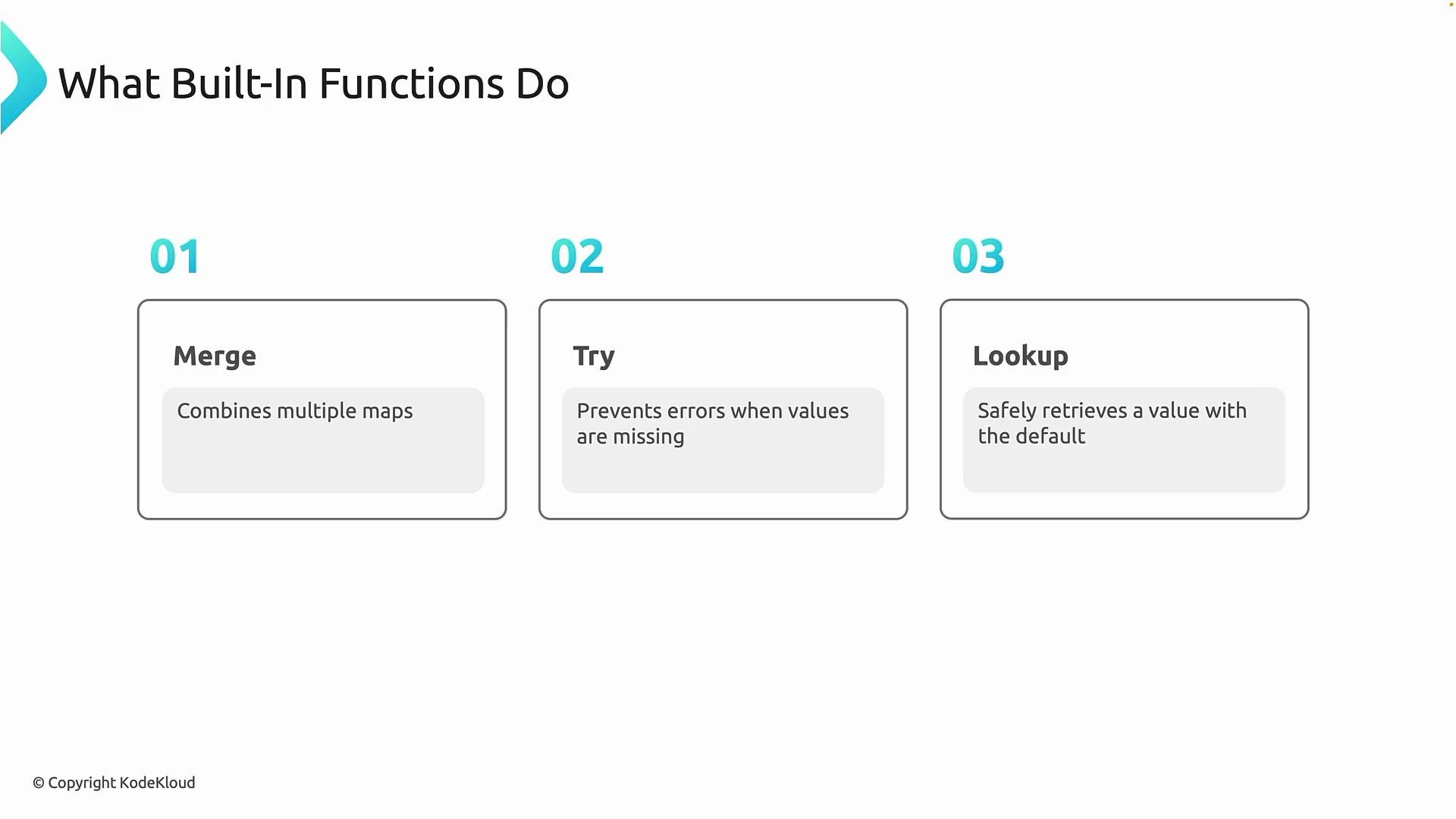 The image lists three built-in functions with their purposes: "Merge" combines multiple maps, "Try" prevents errors when values are missing, and "Lookup" safely retrieves a value with a default.