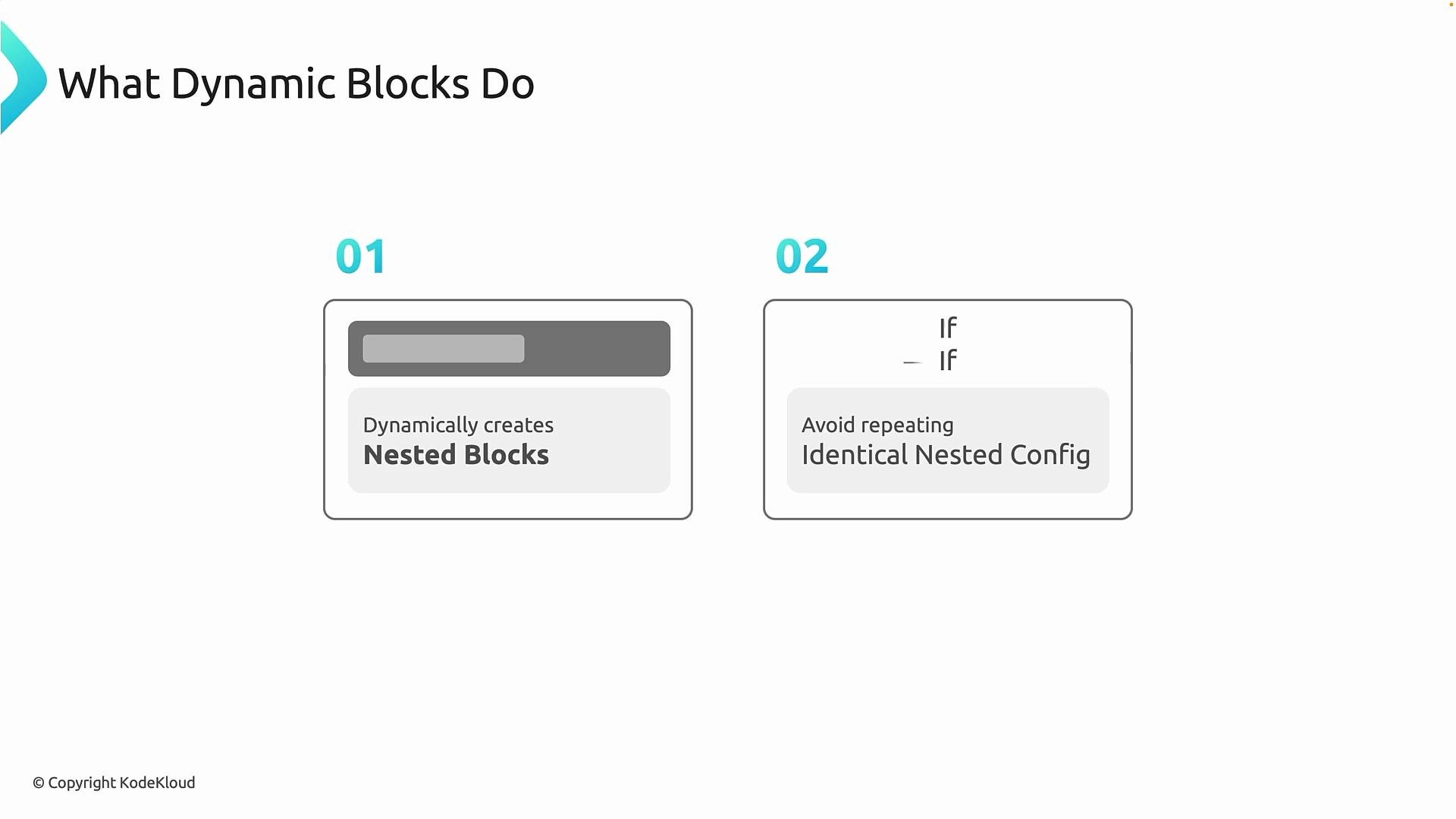 The image explains what dynamic blocks do, highlighting their functions to dynamically create nested blocks and avoid repeating identical nested configurations.