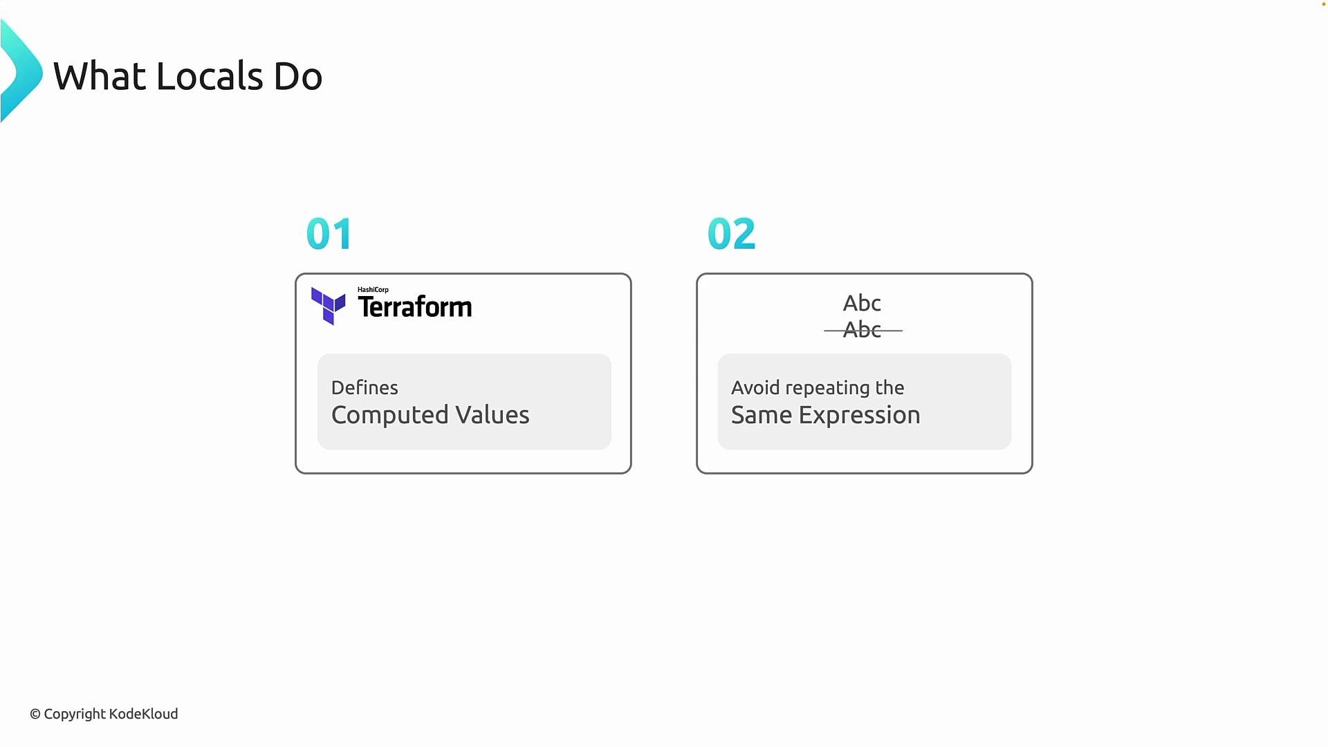 The image illustrates the role of "locals" in Terraform. It highlights that locals define computed values and help avoid repeating the same expression.