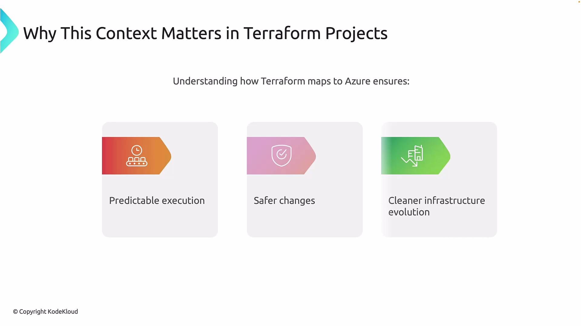 The image is an infographic discussing why context matters in Terraform projects, highlighting benefits such as predictable execution, safer changes, and cleaner infrastructure evolution.