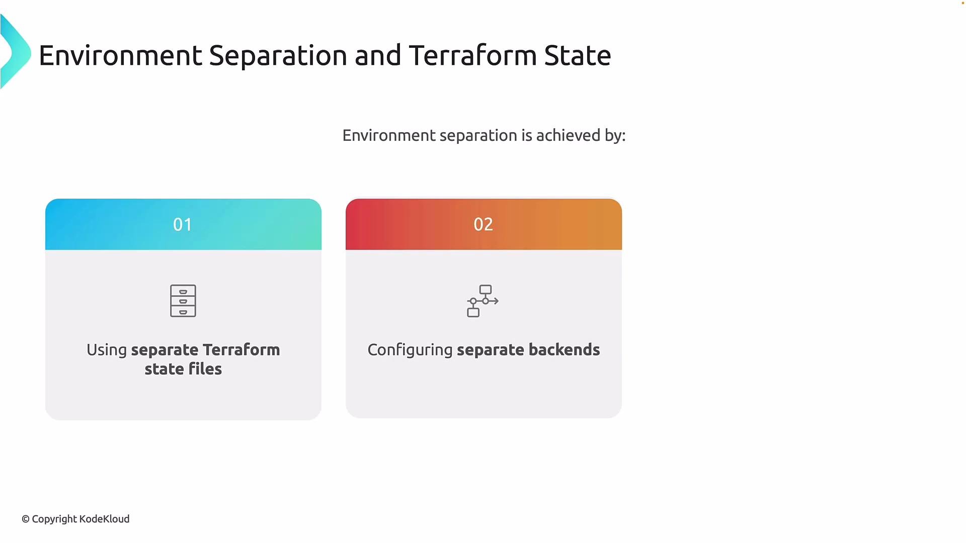 The image is a diagram explaining environment separation in Terraform, highlighting two methods: using separate Terraform state files and configuring separate backends.
