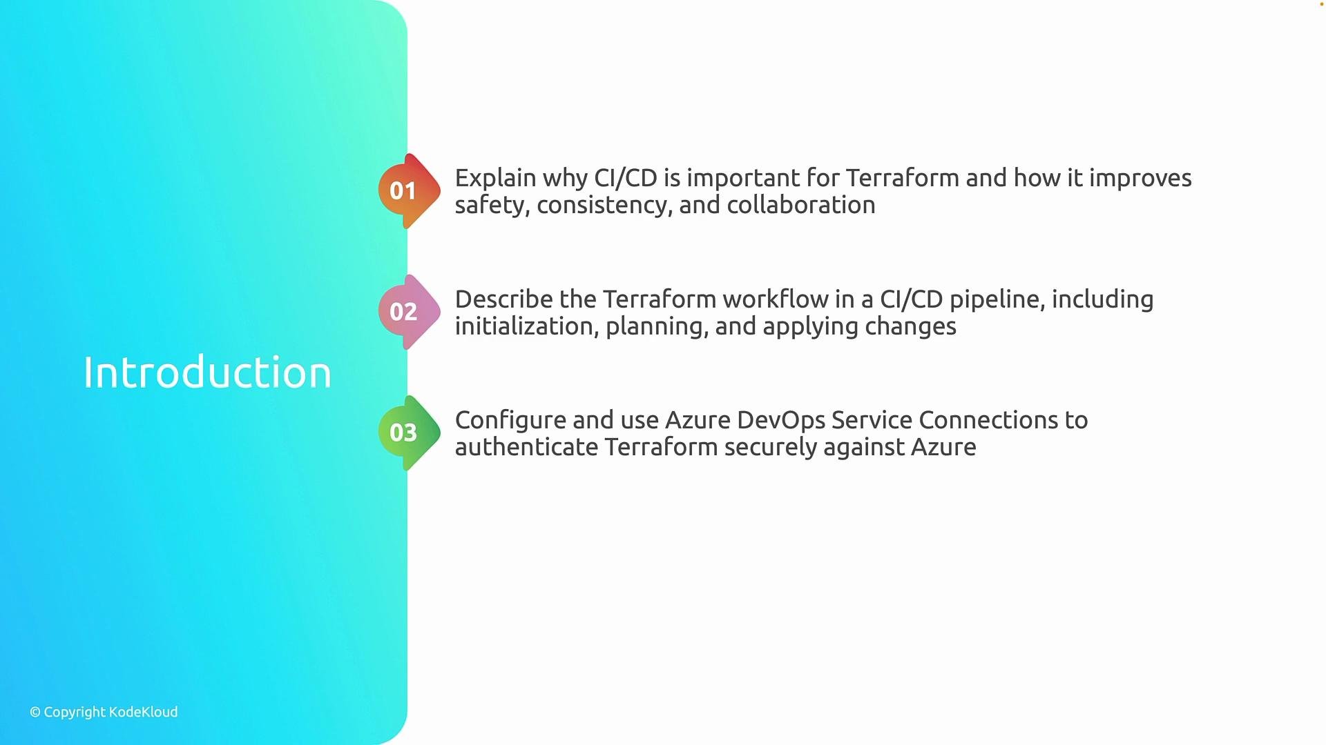 The image is an introduction slide with three points about CI/CD and Terraform: its importance for safety and collaboration, the workflow in a CI/CD pipeline, and configuring Azure DevOps for secure authentication.