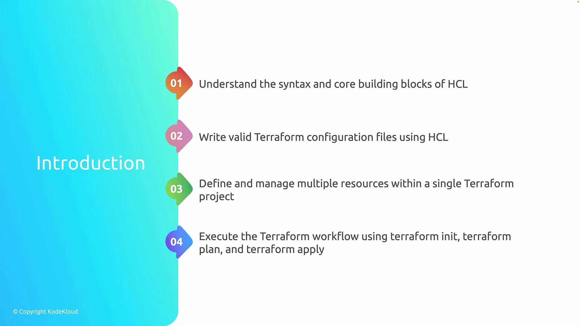 The image is a slide titled "Introduction" that lists four learning objectives related to understanding and using Terraform and HCL (HashiCorp Configuration Language).