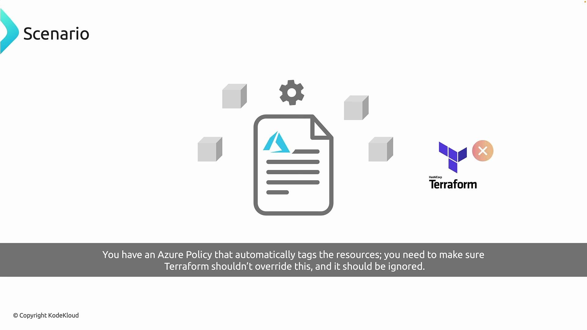 The image illustrates a scenario about ensuring that an Azure Policy for automatically tagging resources isn't overridden by Terraform, accompanied by the logos for Azure and Terraform.