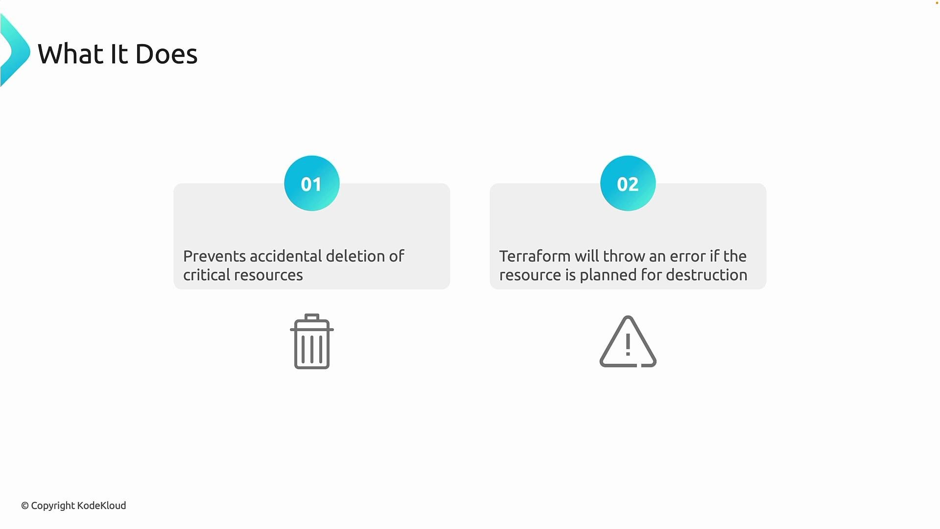 The image explains two functions: preventing accidental deletion of critical resources and causing Terraform to throw an error if a resource is planned for destruction.