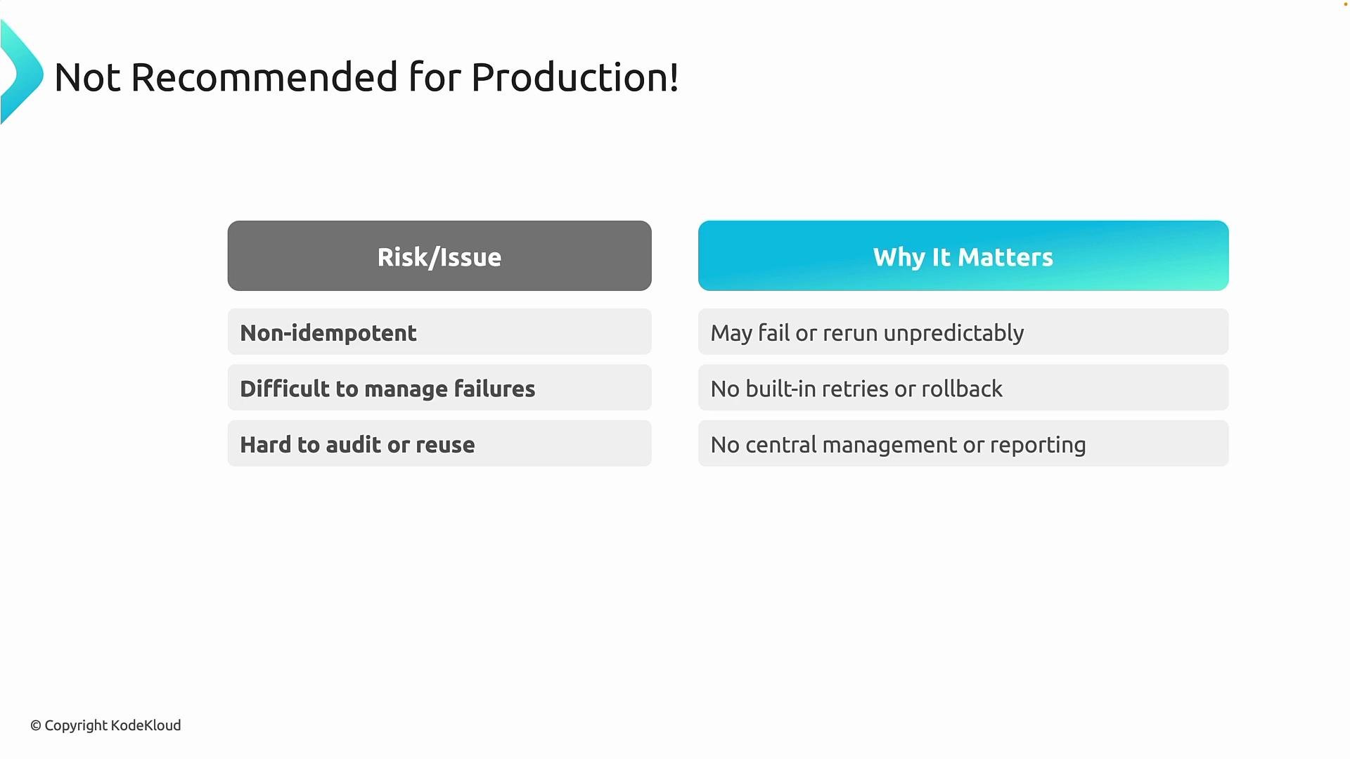 The image is a table highlighting why something is not recommended for production, listing risks/issues like non-idempotency and difficulties with management, alongside their impacts such as unpredictable failures and lack of central management.