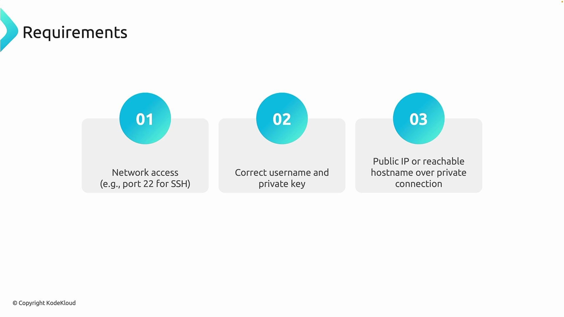 The image displays a list of requirements for network access, including the need for a specific port for SSH, a correct username and private key, and a public IP or reachable hostname.