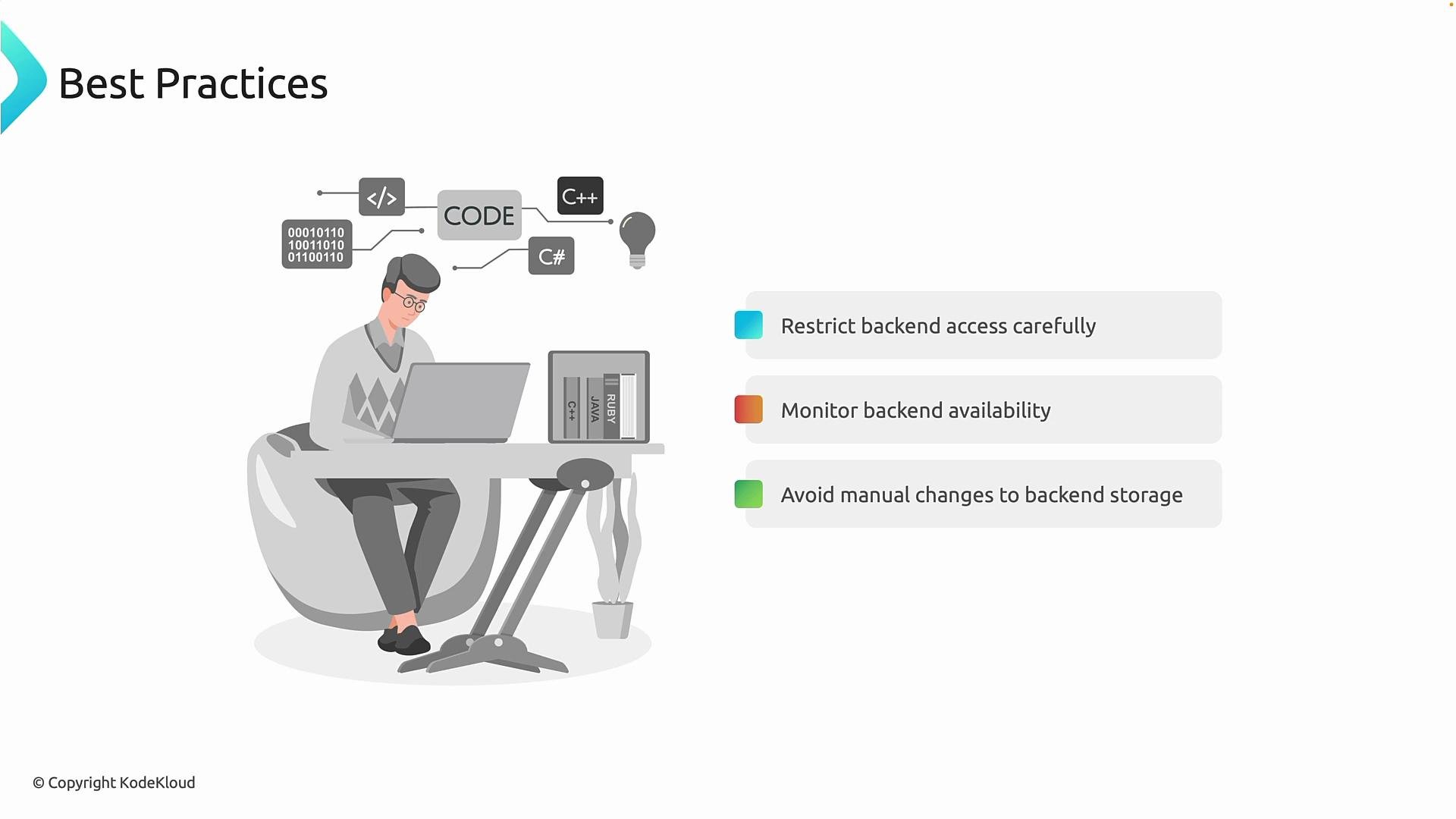 The image shows a person working on a laptop at a desk with coding icons around, alongside a list of best practices: restrict backend access, monitor availability, and avoid manual storage changes.