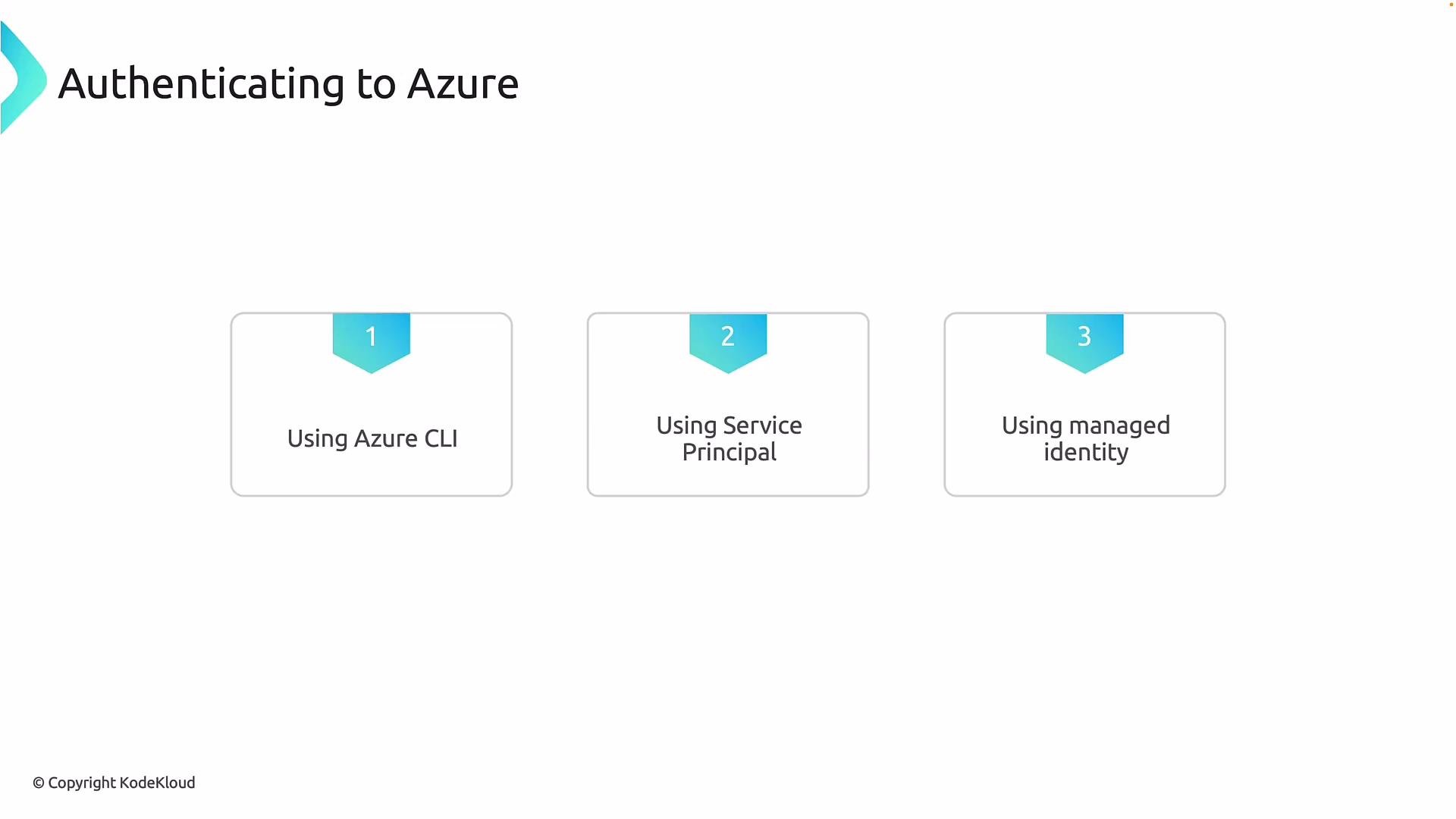 The image outlines three ways of authenticating to Azure: using Azure CLI, using Service Principal, and using managed identity.