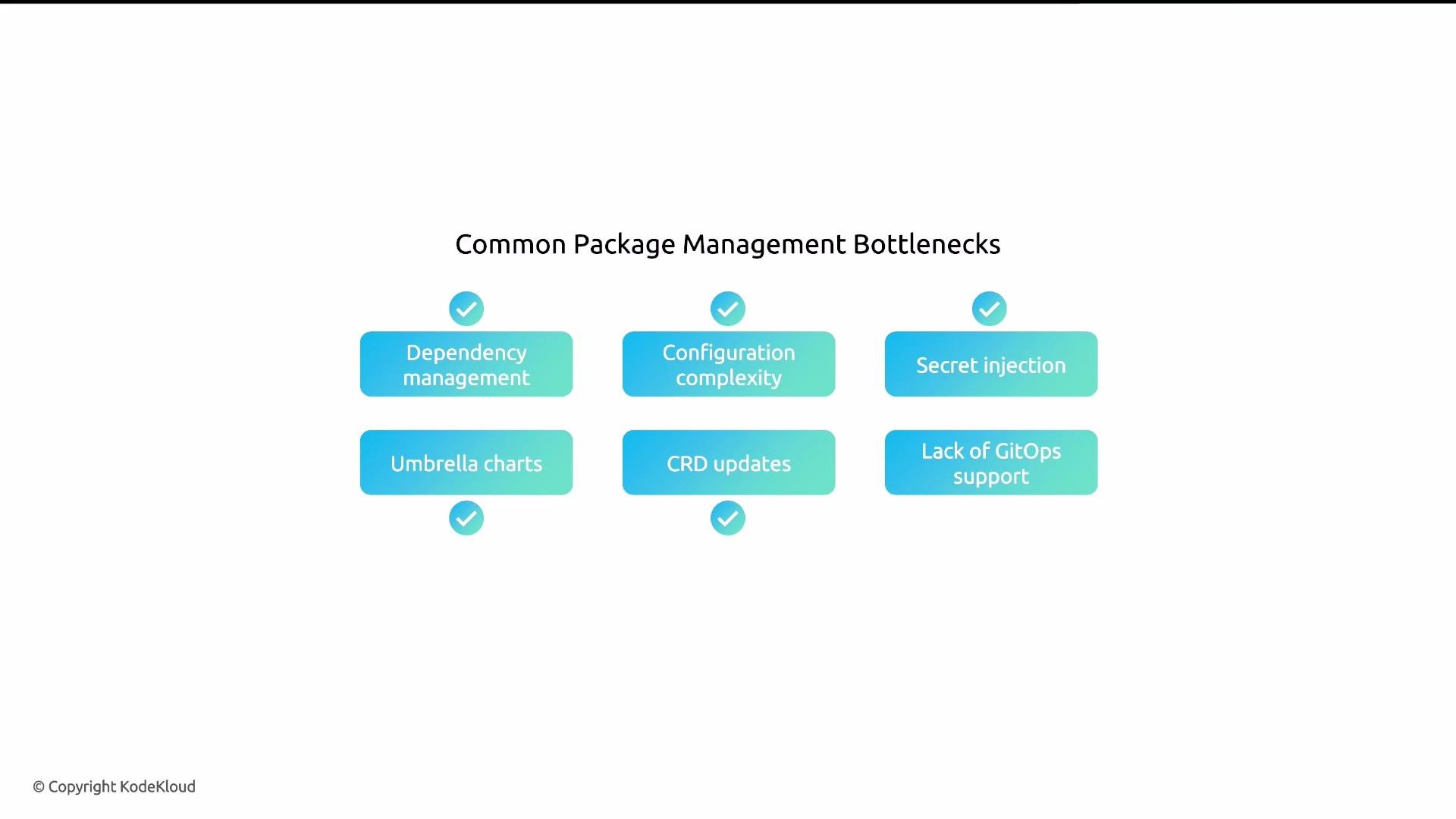 The image lists common package management bottlenecks, including dependency management, configuration complexity, secret injection, umbrella charts, CRD updates, and lack of GitOps support.
