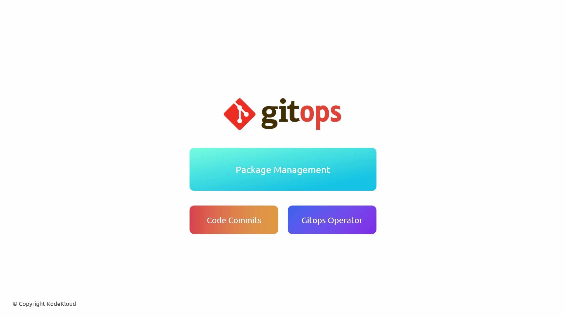 The image features the text "gitops" with an associated logo and includes labeled buttons for "Package Management," "Code Commits," and "Gitops Operator."