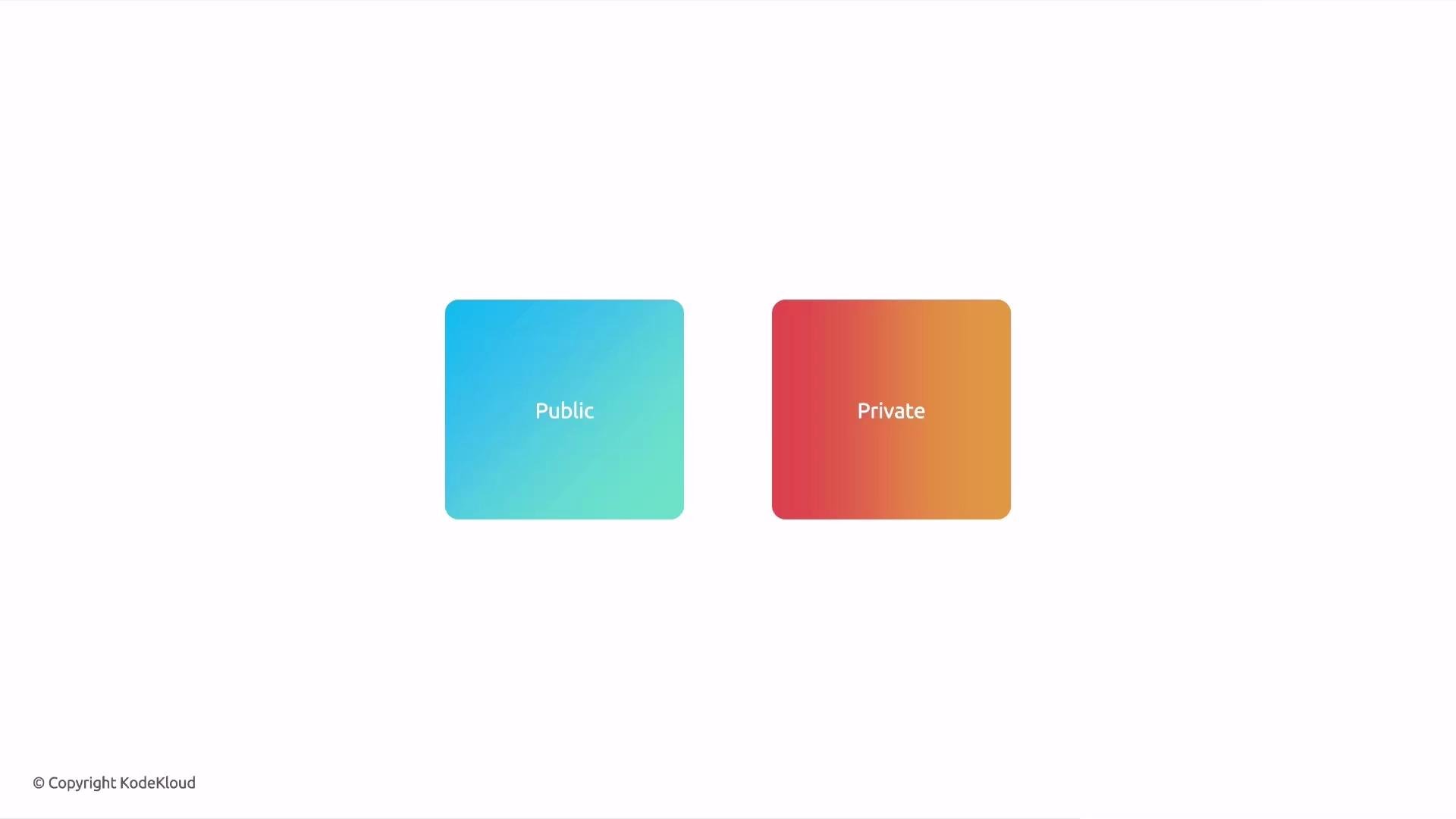 The image shows two gradient-colored squares labeled "Public" and "Private." The left square is blue, and the right square is orange.