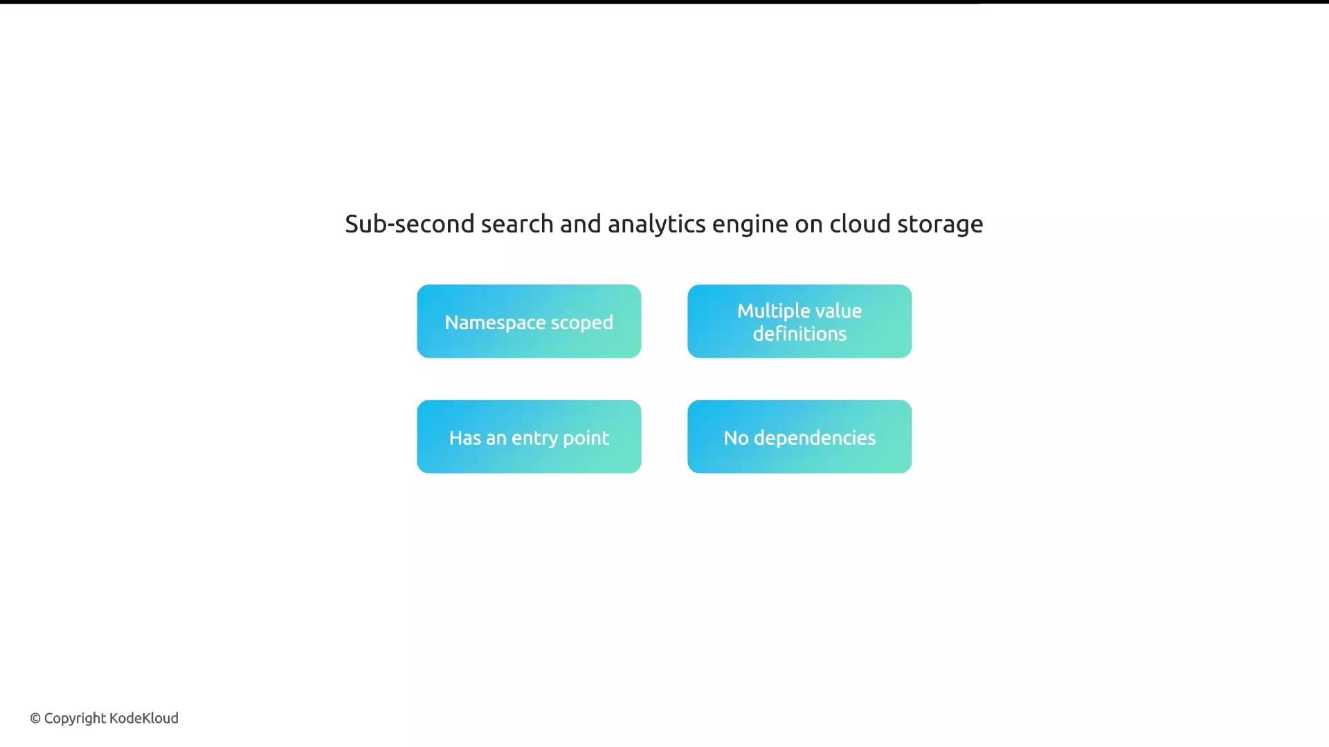 The image describes features of a sub-second search and analytics engine on cloud storage, highlighting attributes like "Namespace scoped," "Multiple value definitions," "Has an entry point," and "No dependencies."