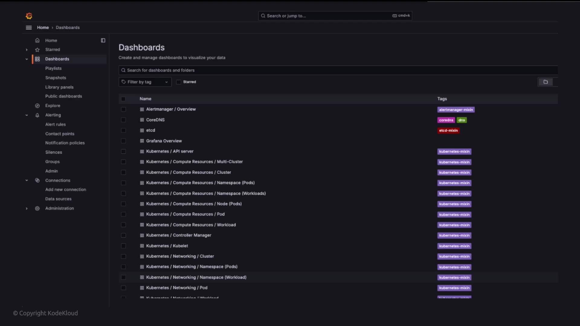 The image displays a dashboard interface featuring a list of various folders and items related to Kubernetes and other technologies on the left sidebar, and a central panel listing dashboard names with their associated tags.