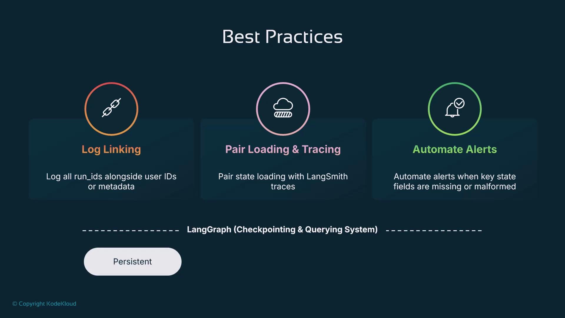 The image presents best practices for logging, tracing, and alerts, focusing on "Log Linking," "Pair Loading & Tracing," and "Automate Alerts," with mention of a "LangGraph" system.