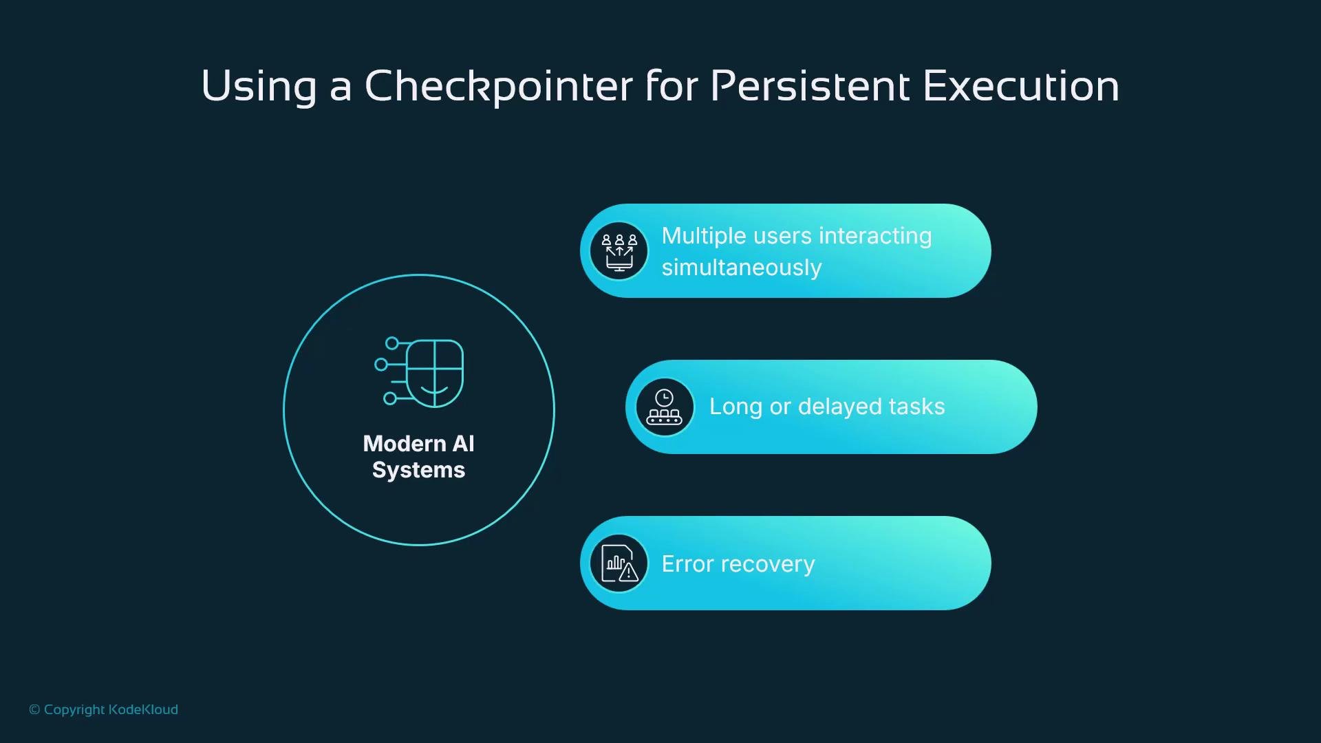 The image is a diagram explaining the use of a checkpoint for persistent execution in modern AI systems, highlighting aspects like multiple users interacting simultaneously, long or delayed tasks, and error recovery.