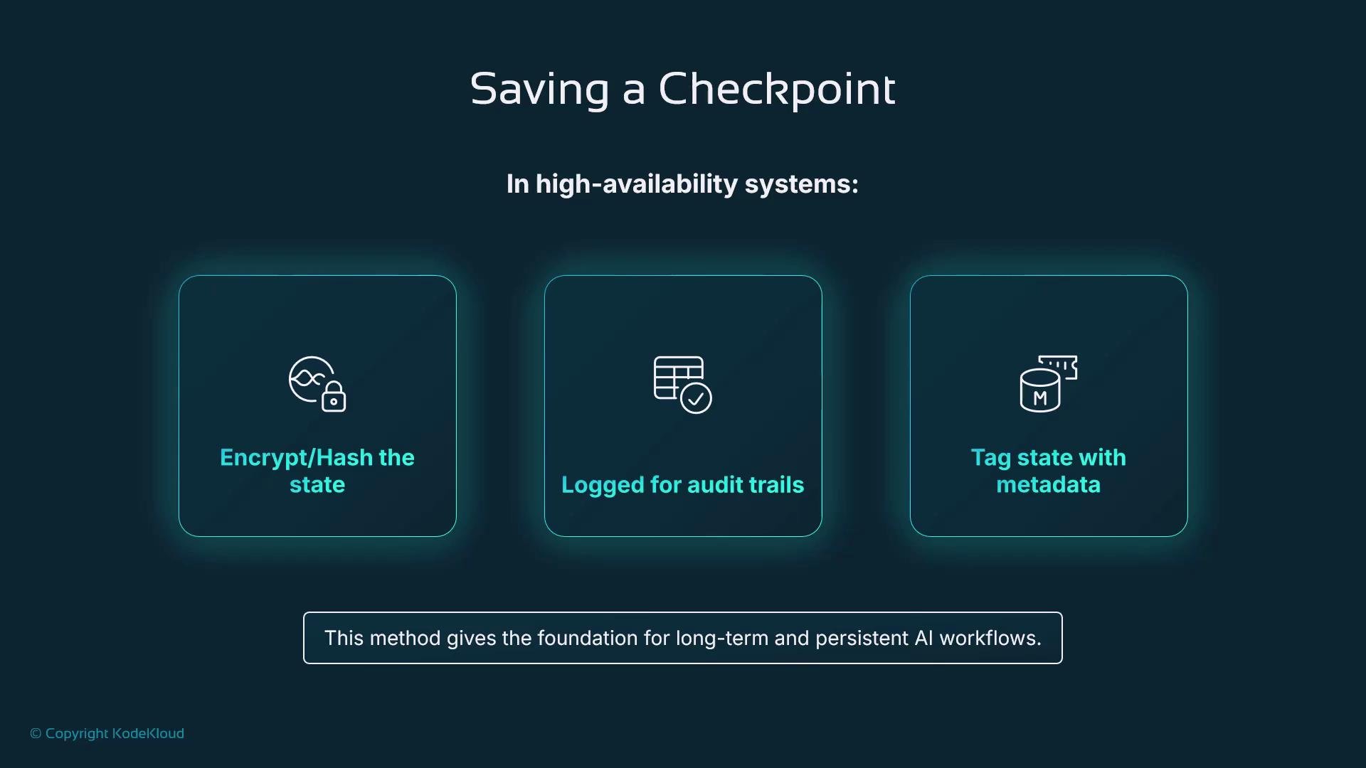 The image outlines methods for saving a checkpoint in high-availability systems, including encrypting/hashing the state, logging for audit trails, and tagging the state with metadata. It highlights that this method provides a foundation for long-term and persistent AI workflows.
