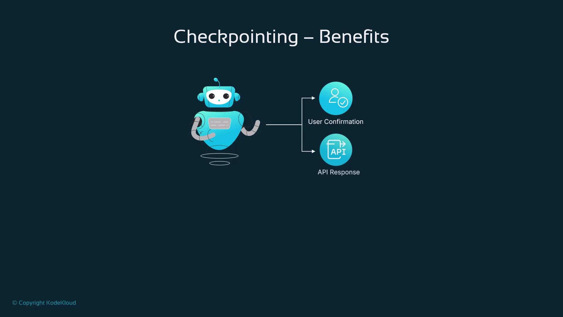 The image illustrates "Checkpointing – Benefits" with a robot icon leading to "User Confirmation" and "API Response."