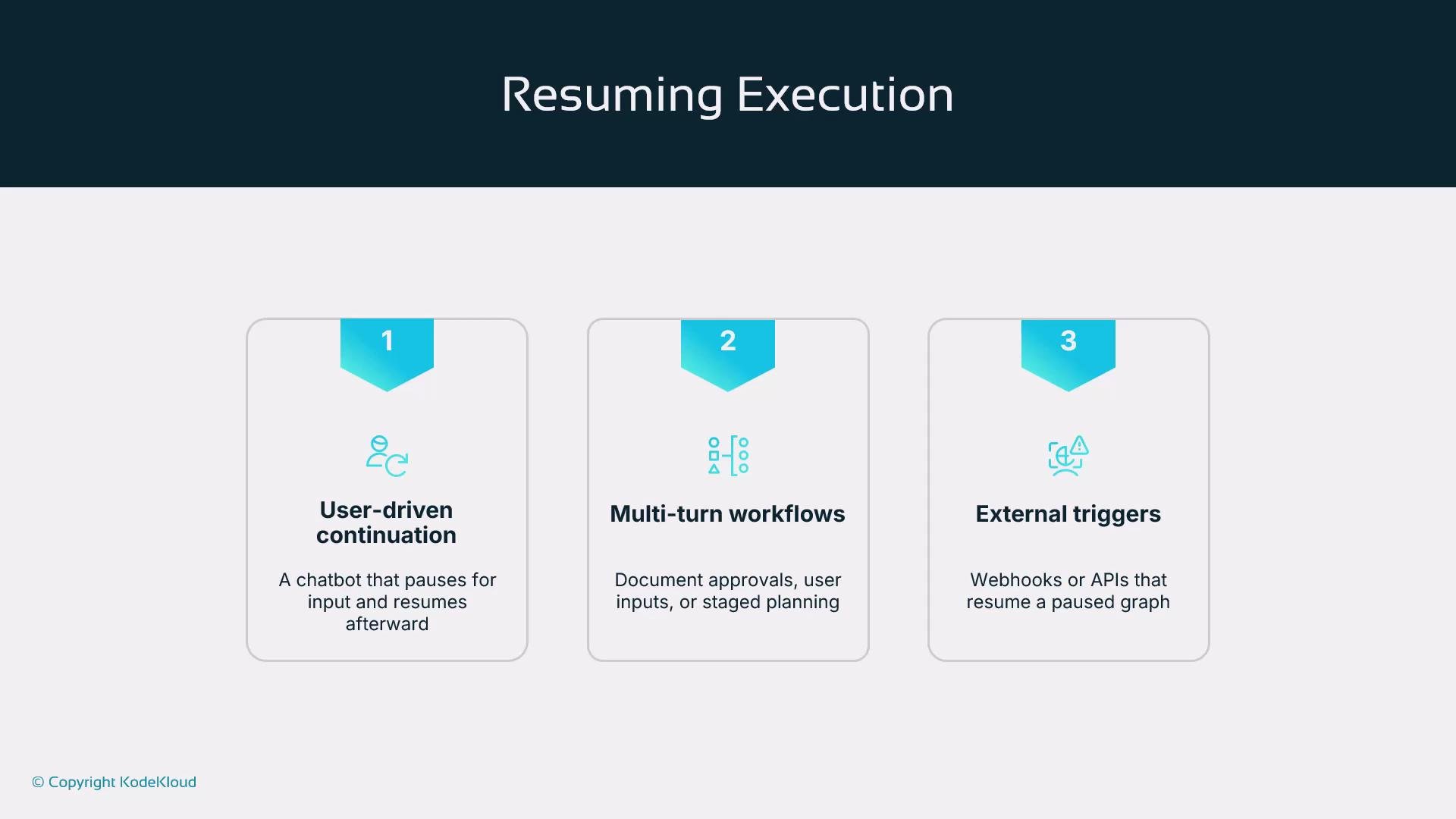 The image outlines three methods of resuming execution: user-driven continuation, multi-turn workflows, and external triggers, each with a brief description.