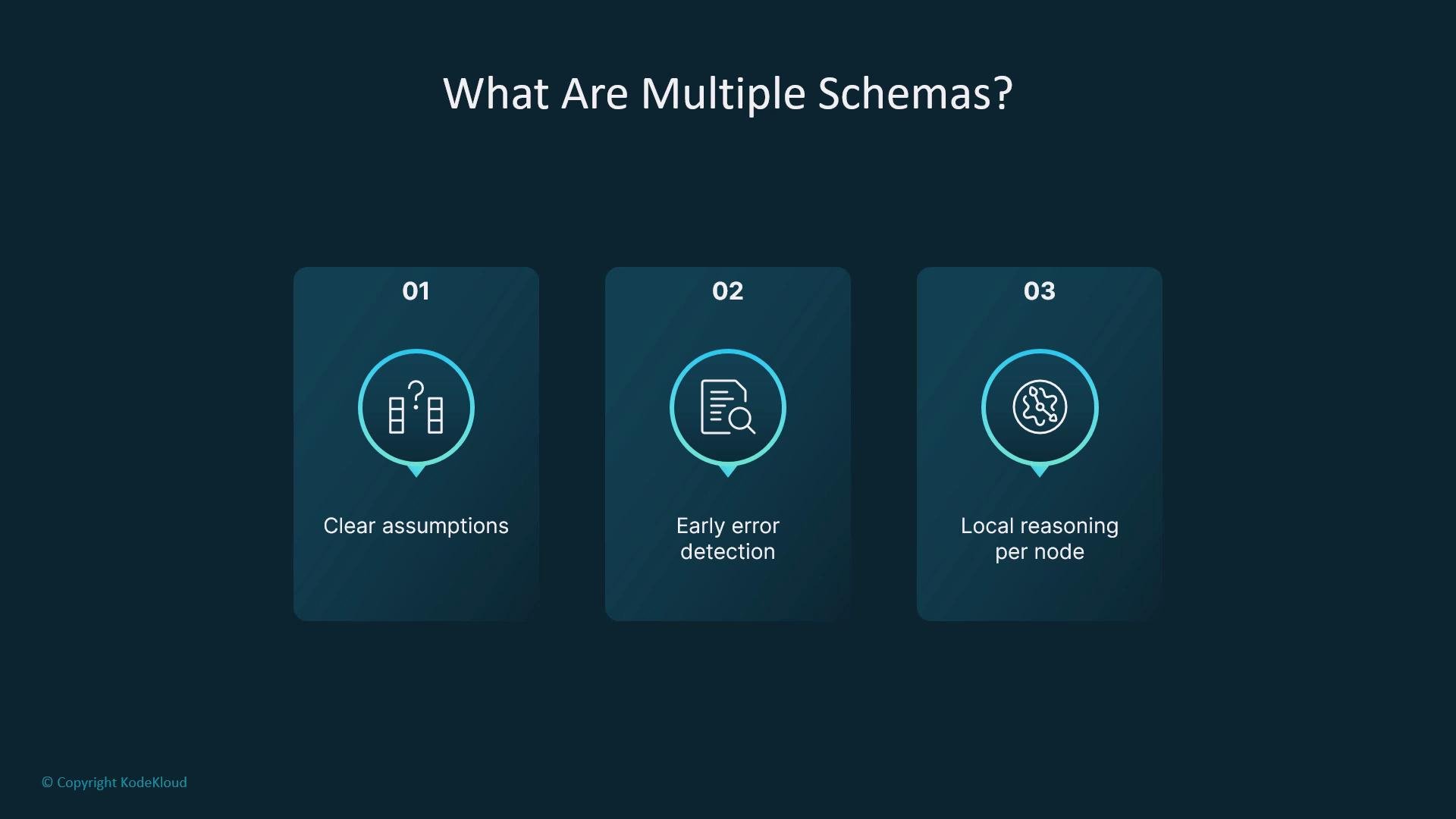 The image explains "What Are Multiple Schemas?" featuring three points: clear assumptions, early error detection, and local reasoning per node.