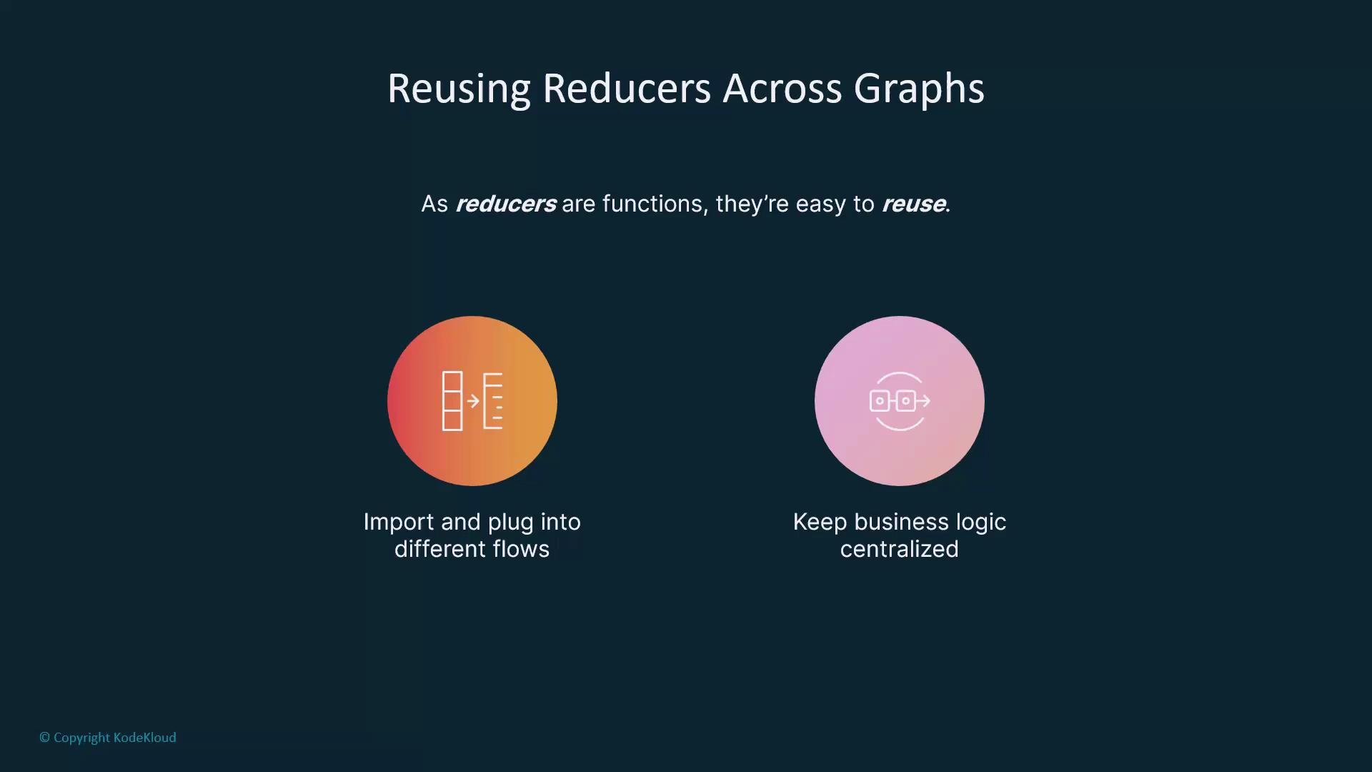The image is about reusing reducers across graphs, highlighting that reducers are functions that can be imported and plugged into different flows and keep business logic centralized.