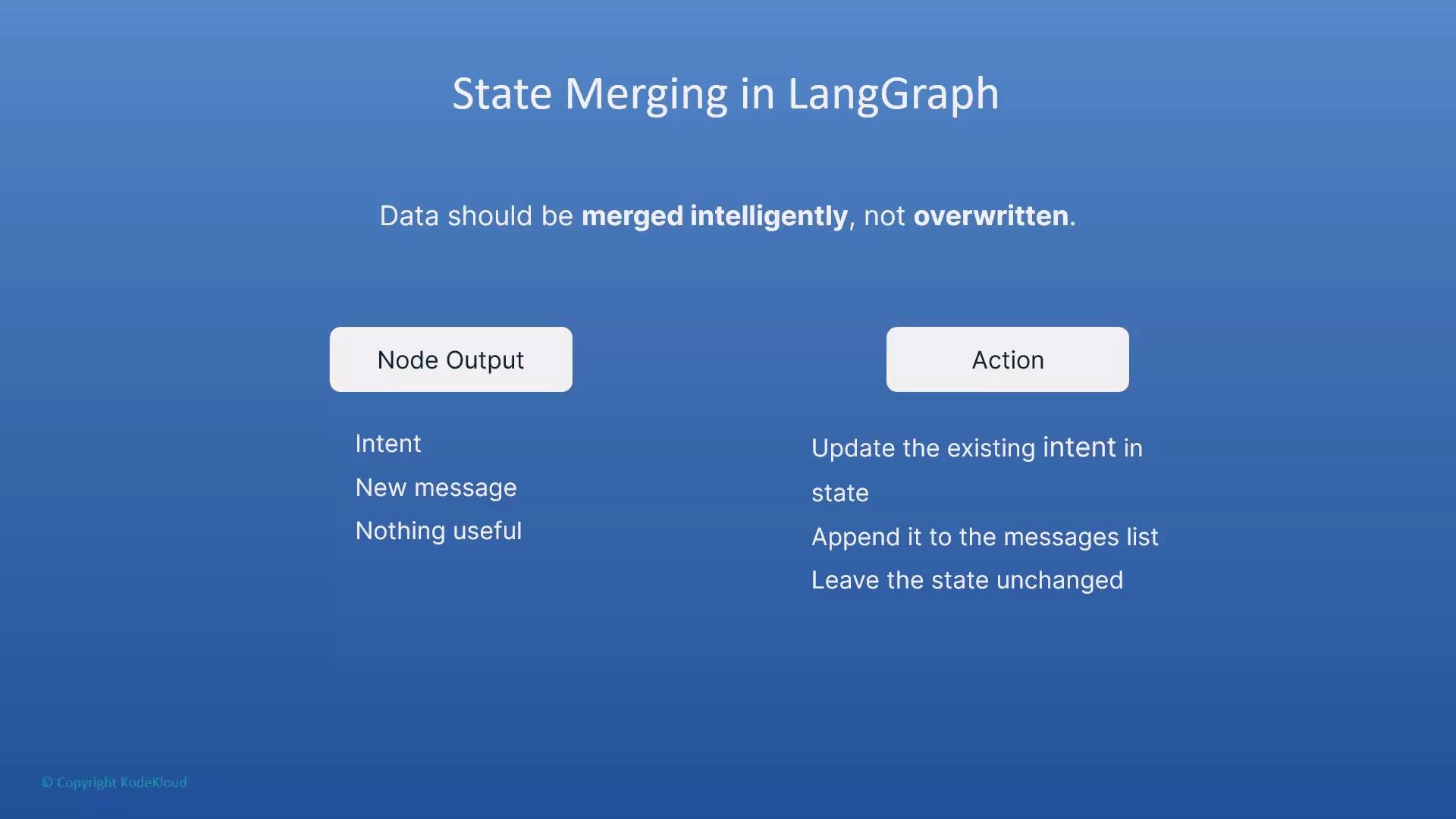 The image explains state merging in LangGraph, highlighting that data should be merged intelligently rather than overwritten. It describes actions based on node output, such as updating intent or appending messages.
