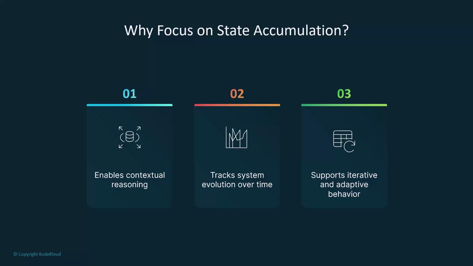 The image presents three reasons to focus on state accumulation: enabling contextual reasoning, tracking system evolution over time, and supporting iterative and adaptive behavior.