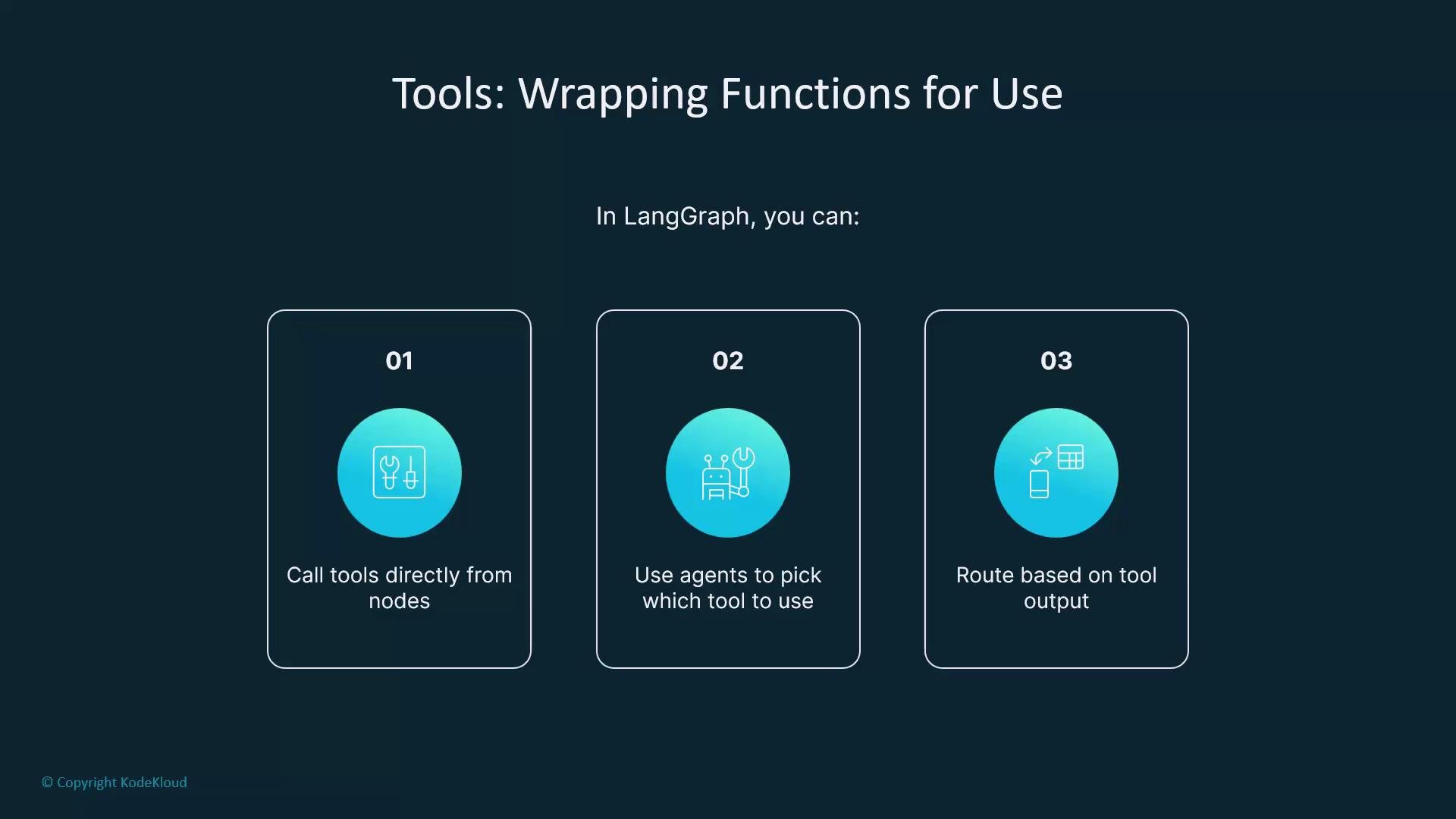 The image is an informational graphic explaining how to use LangGraph tools, featuring three options: calling tools directly from nodes, using agents to select tools, and routing based on tool output.