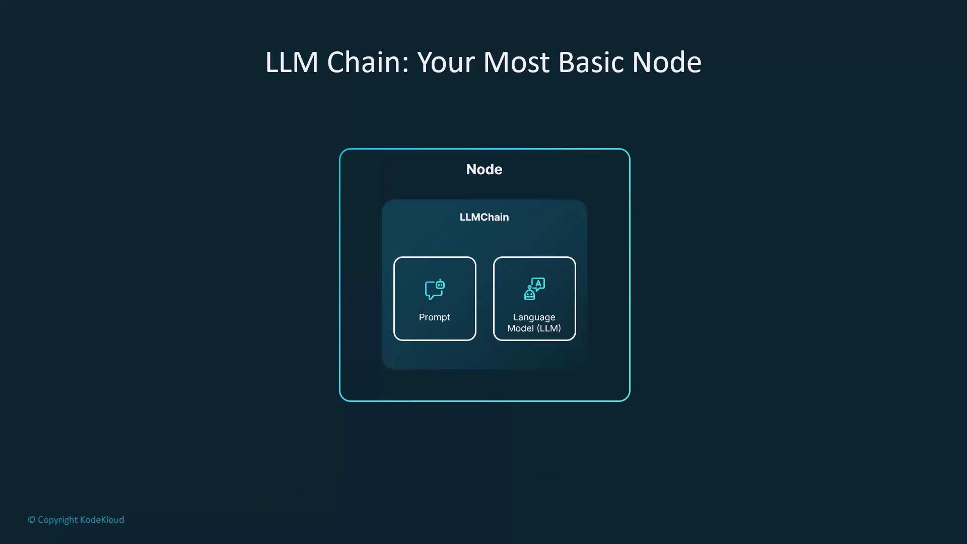 The image illustrates an LLM Chain as a basic node, featuring a "Prompt" and a "Language Model (LLM)" in a diagram.