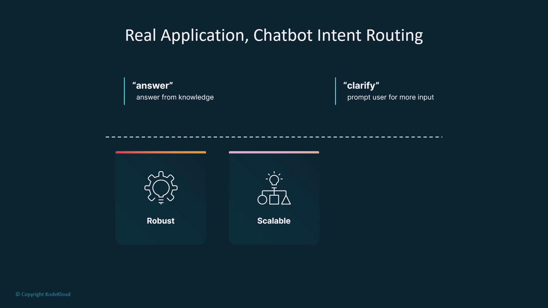 The image describes a chatbot intent routing process, highlighting "answer" for knowledge-based responses and "clarify" to prompt users for more input. It emphasizes the robustness and scalability of the application.
