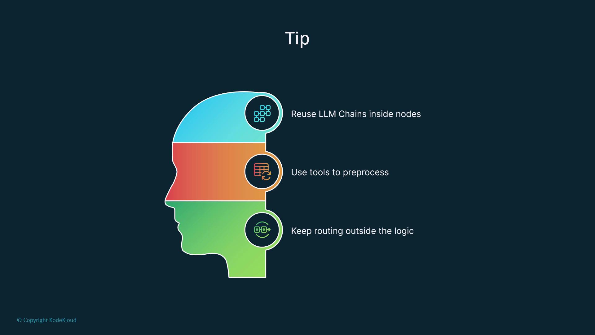 The image features a silhouette of a head divided into three colored segments, each containing a tech tip: "Reuse LLM Chains inside nodes," "Use tools to preprocess," and "Keep routing outside the logic."