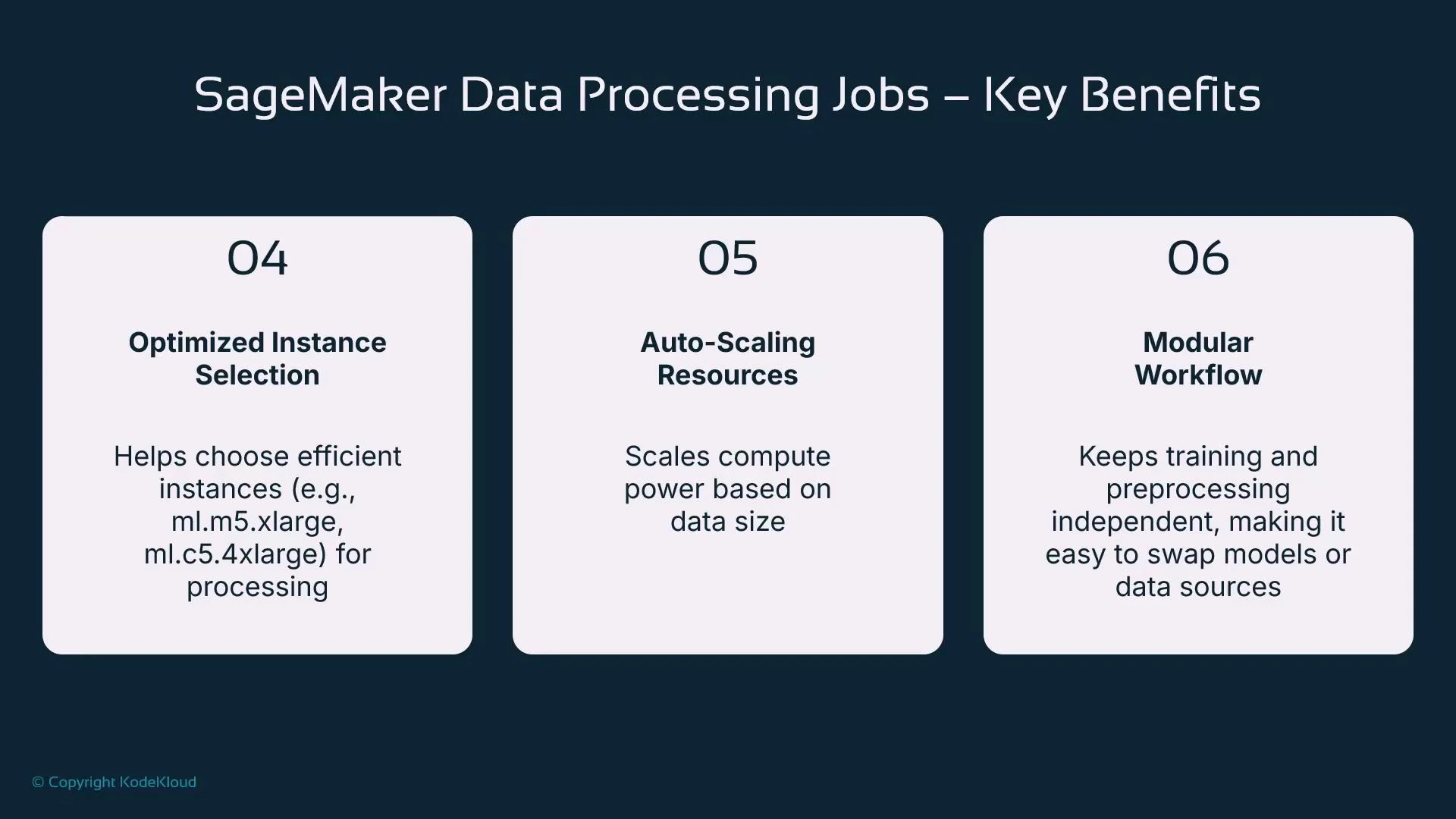 A slide titled "SageMaker Data Processing Jobs – Key Benefits" showing three boxes: 04 Optimized Instance Selection (helps pick efficient instance types), 05 Auto-Scaling Resources (scales compute by data size), and 06 Modular Workflow (keeps training and preprocessing independent).