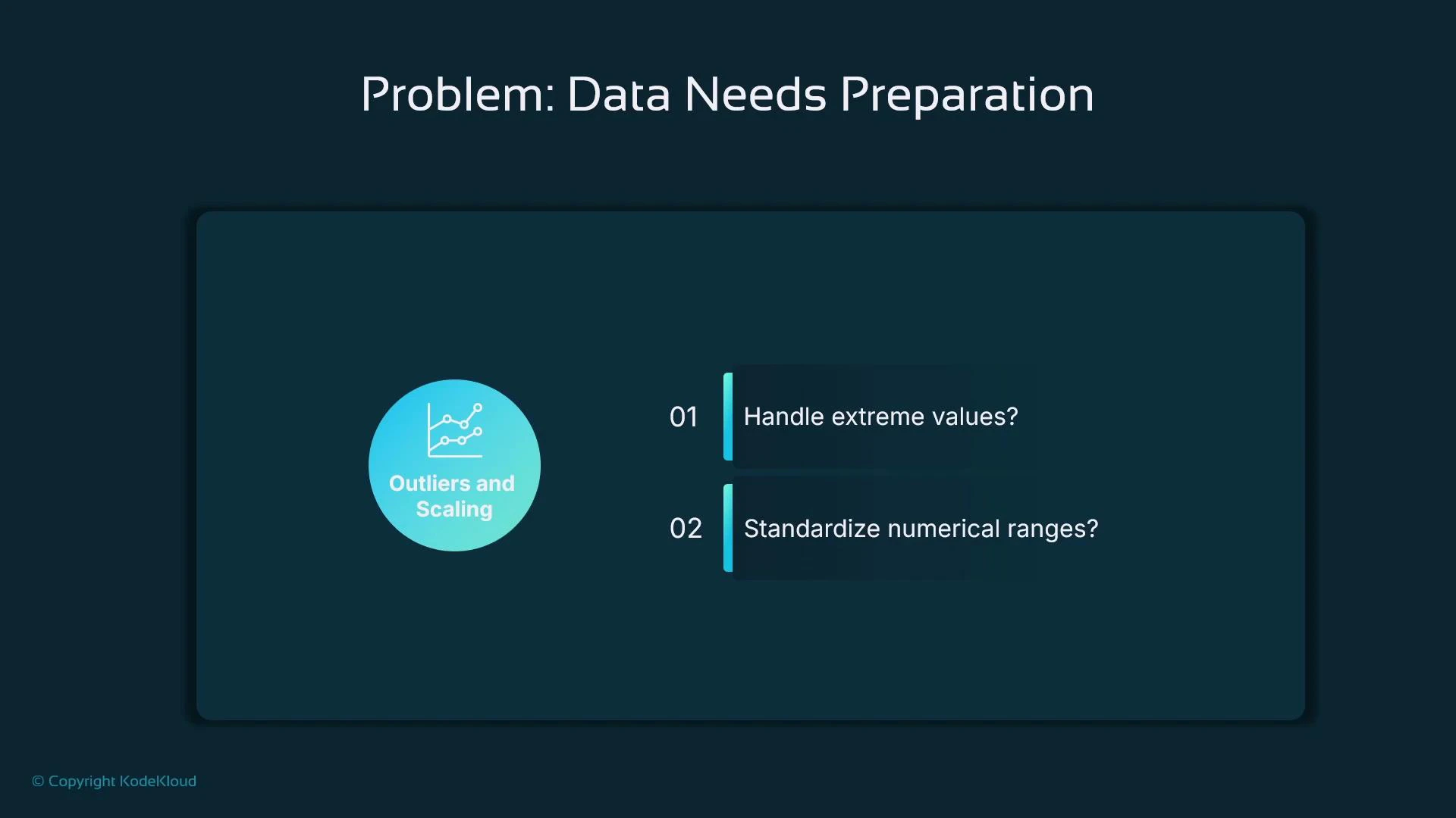 A presentation slide titled "Problem: Data Needs Preparation" highlighting "Outliers and Scaling" with a chart icon. It lists two points: "Handle extreme values?" and "Standardize numerical ranges?".