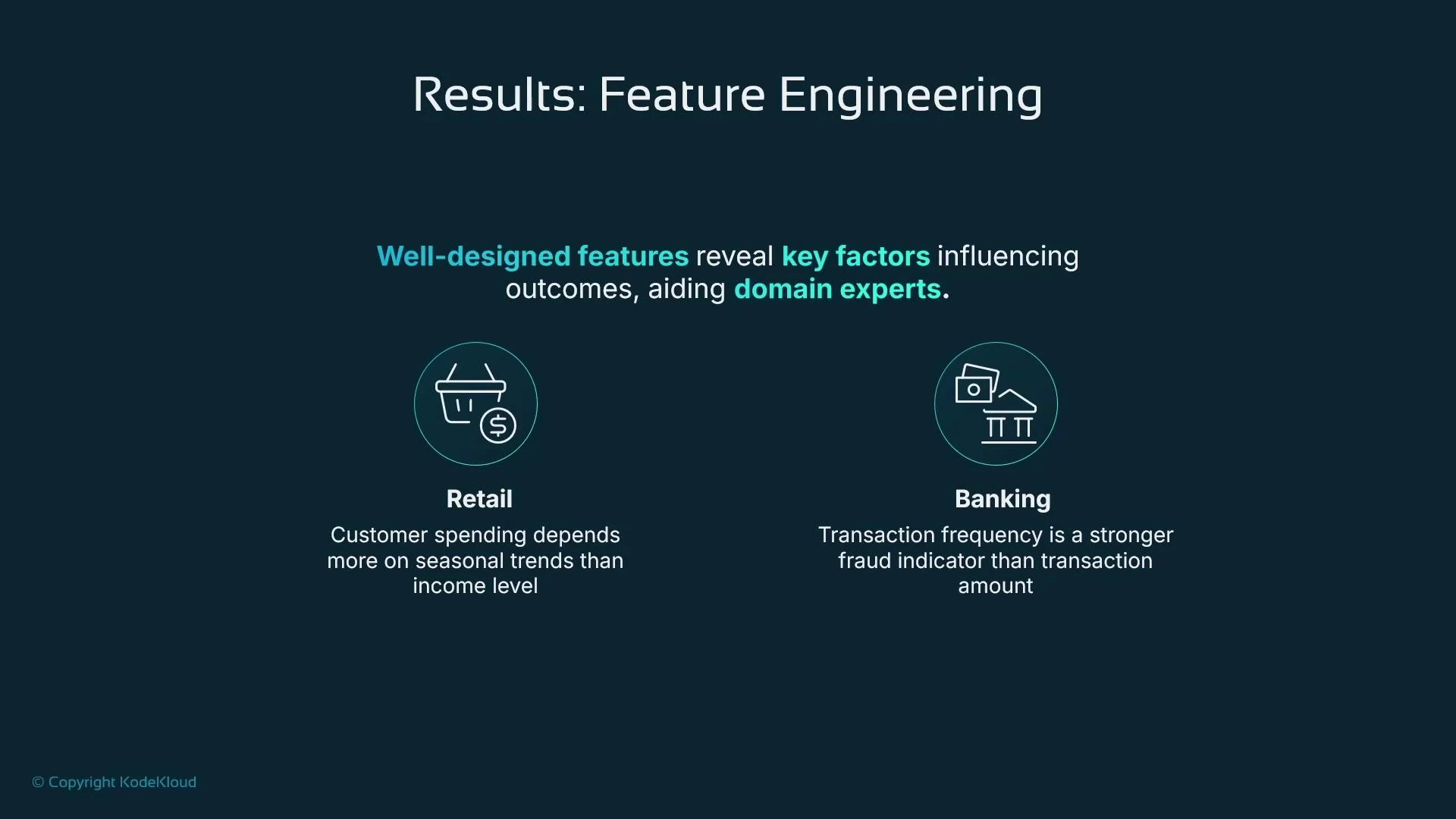 A slide titled "Results: Feature Engineering" says well‑designed features reveal key factors influencing outcomes to aid domain experts. It highlights retail (customer spending depends more on seasonal trends than income) and banking (transaction frequency is a stronger fraud indicator than transaction amount).