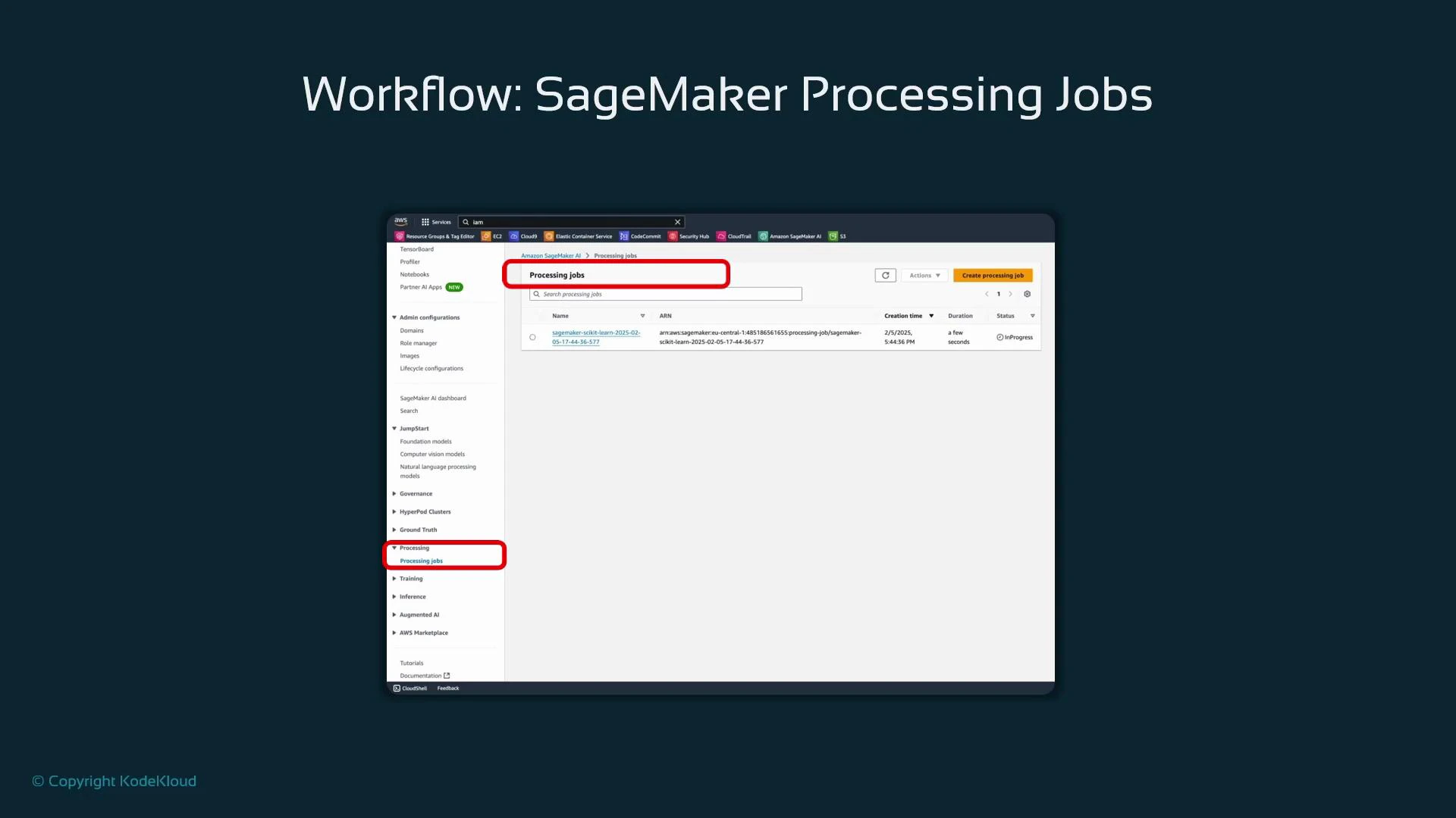 A screenshot of the AWS SageMaker console titled "Workflow: SageMaker Processing Jobs," showing the Processing jobs page with one job listed. The sidebar item and the page header "Processing jobs" are highlighted in red.