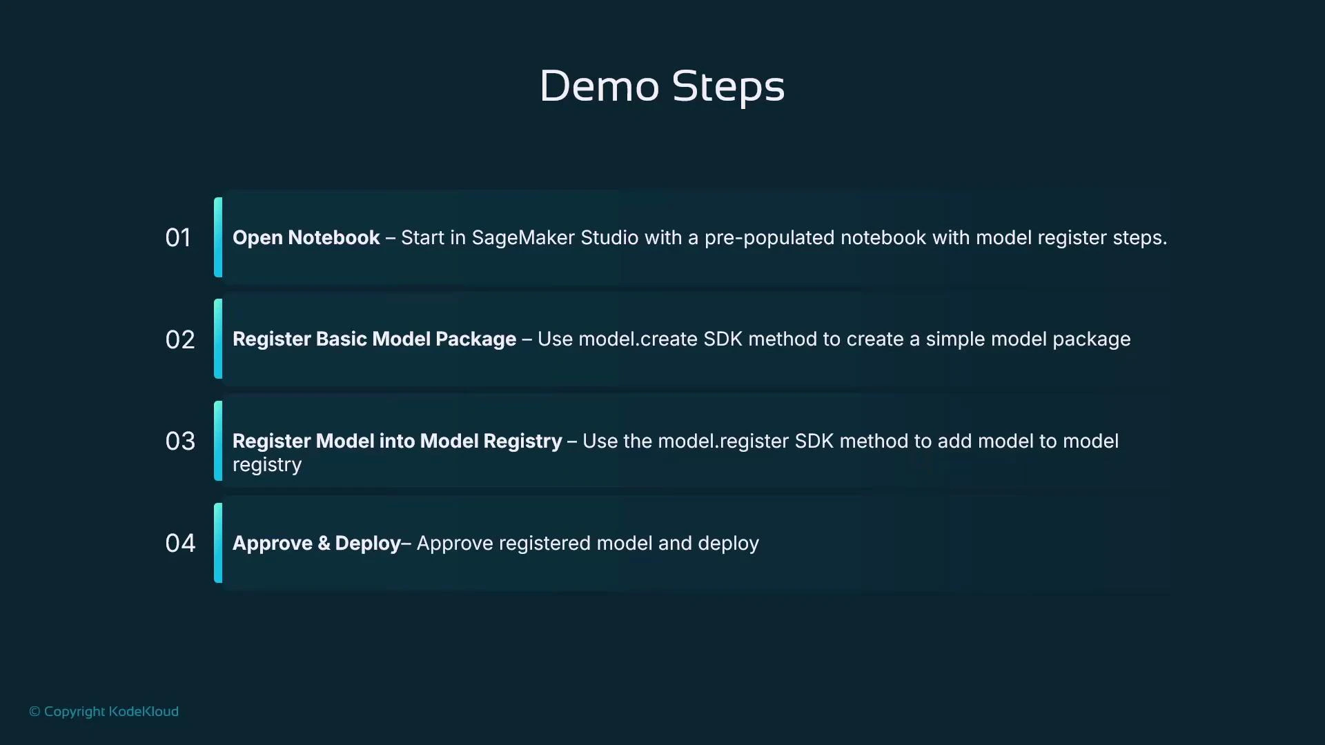 A slide titled "Demo Steps" that outlines a four-step workflow for registering and deploying a machine learning model. The steps are: 01 Open Notebook, 02 Register Basic Model Package, 03 Register Model into Model Registry, and 04 Approve & Deploy.