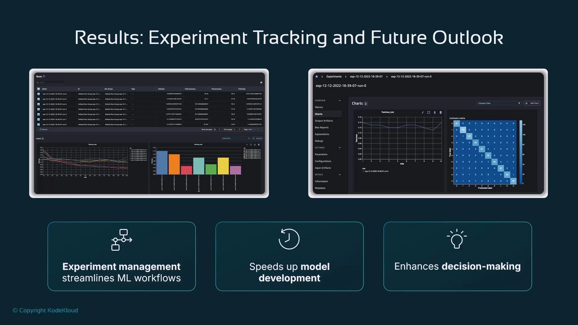 A presentation slide titled "Results: Experiment Tracking and Future Outlook" showing two dark-themed experiment-tracking dashboards with charts, tables, and a confusion matrix. Below are three highlighted benefits: "Experiment management streamlines ML workflows," "Speeds up model development," and "Enhances decision-making."