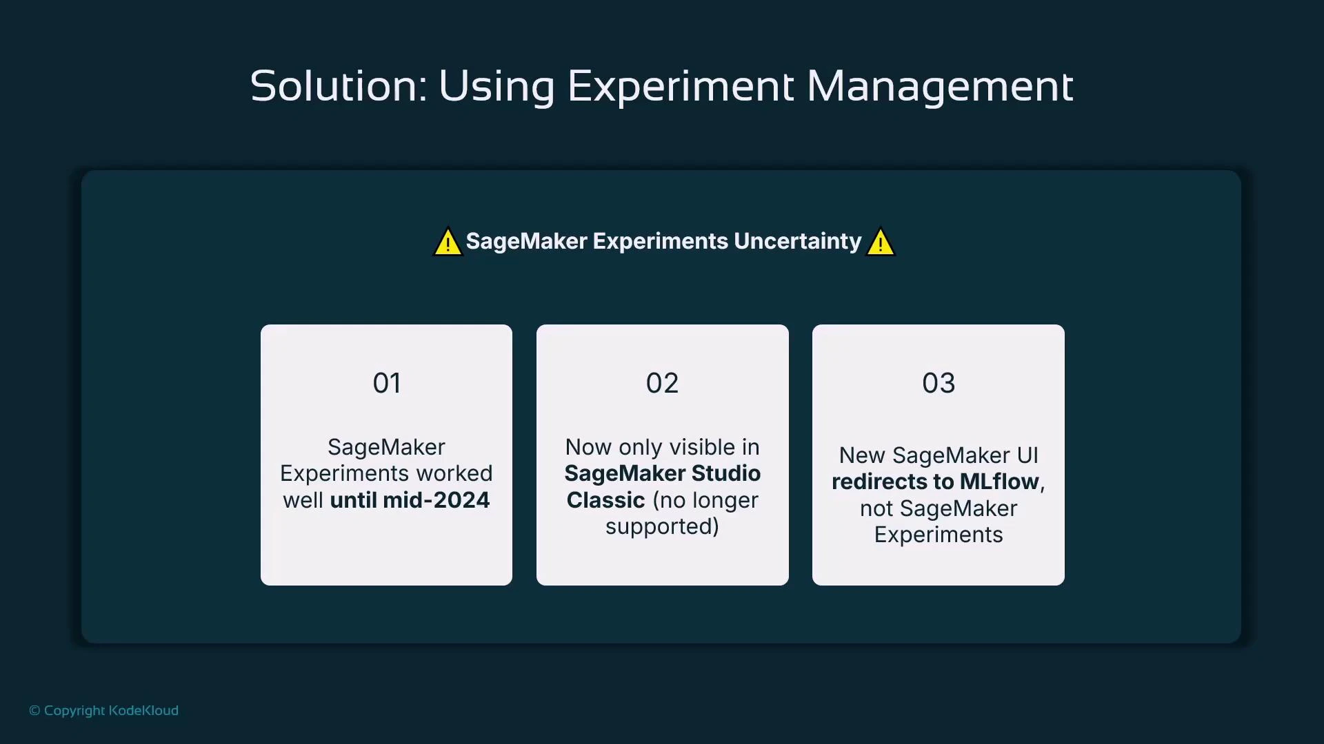 A presentation slide titled "Solution: Using Experiment Management" warning about "SageMaker Experiments Uncertainty." It lists three points: SageMaker Experiments worked well until mid‑2024, is now only visible in SageMaker Studio Classic (no longer supported), and the new SageMaker UI redirects to MLflow instead of SageMaker Experiments.