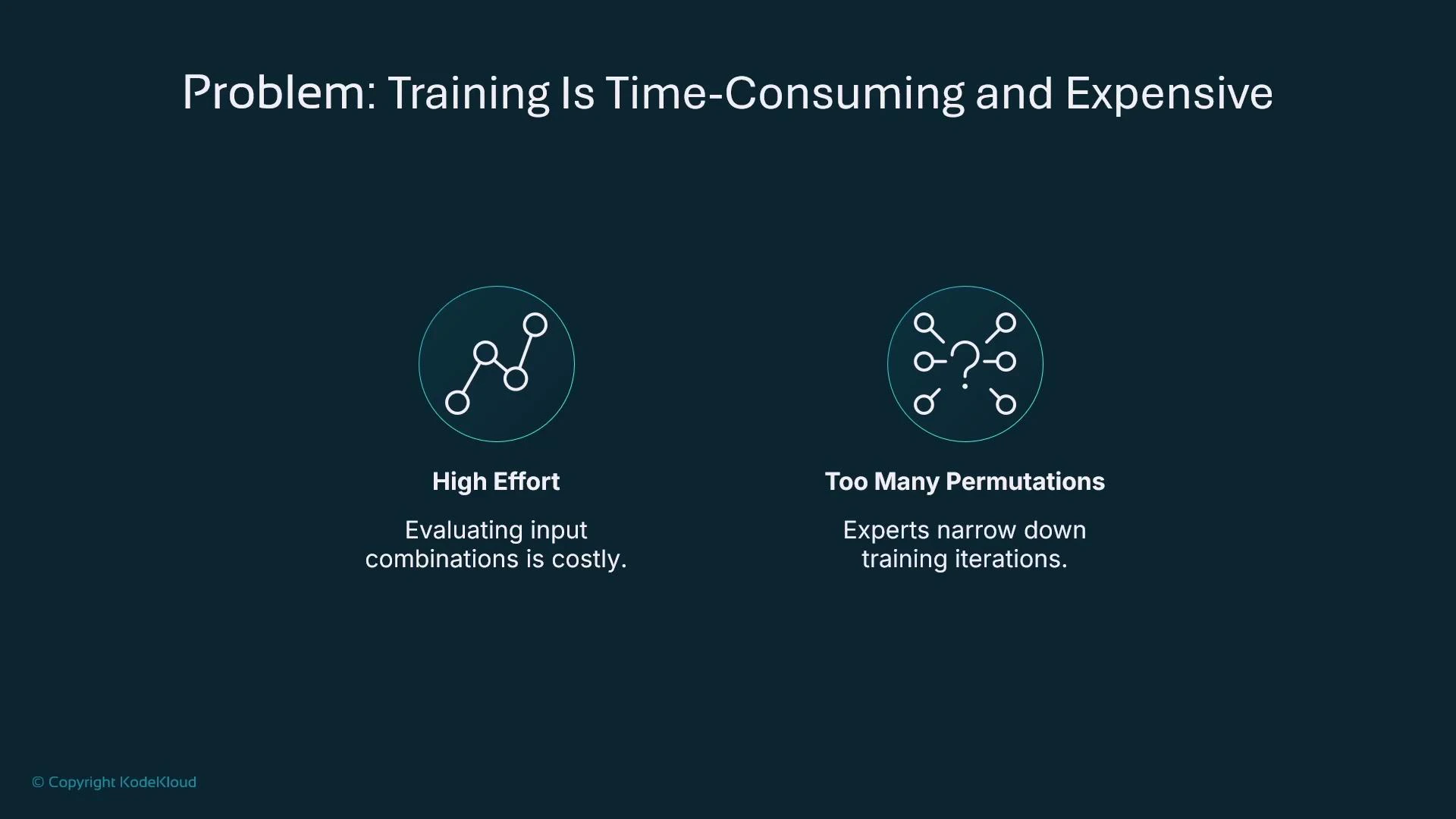 A presentation slide titled "Problem: Training Is Time-Consuming and Expensive." It shows two icons with captions: "High Effort — Evaluating input combinations is costly" and "Too Many Permutations — Experts narrow down training iterations."