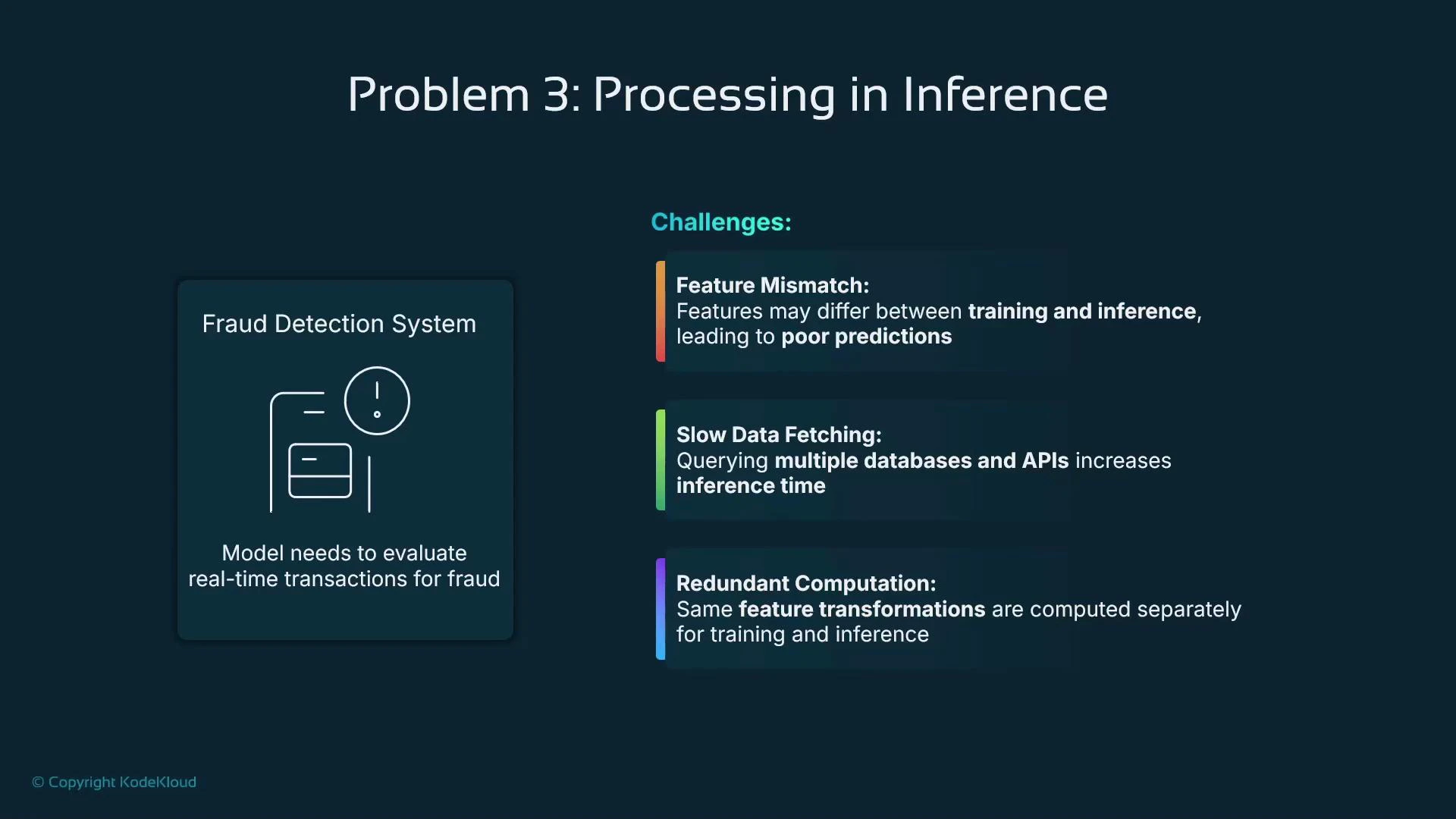 A slide titled "Problem 3: Processing in Inference" showing a fraud detection system that must evaluate real-time transactions. To the right it lists three challenges: feature mismatch, slow data fetching (multiple DBs/APIs), and redundant computation of feature transformations.