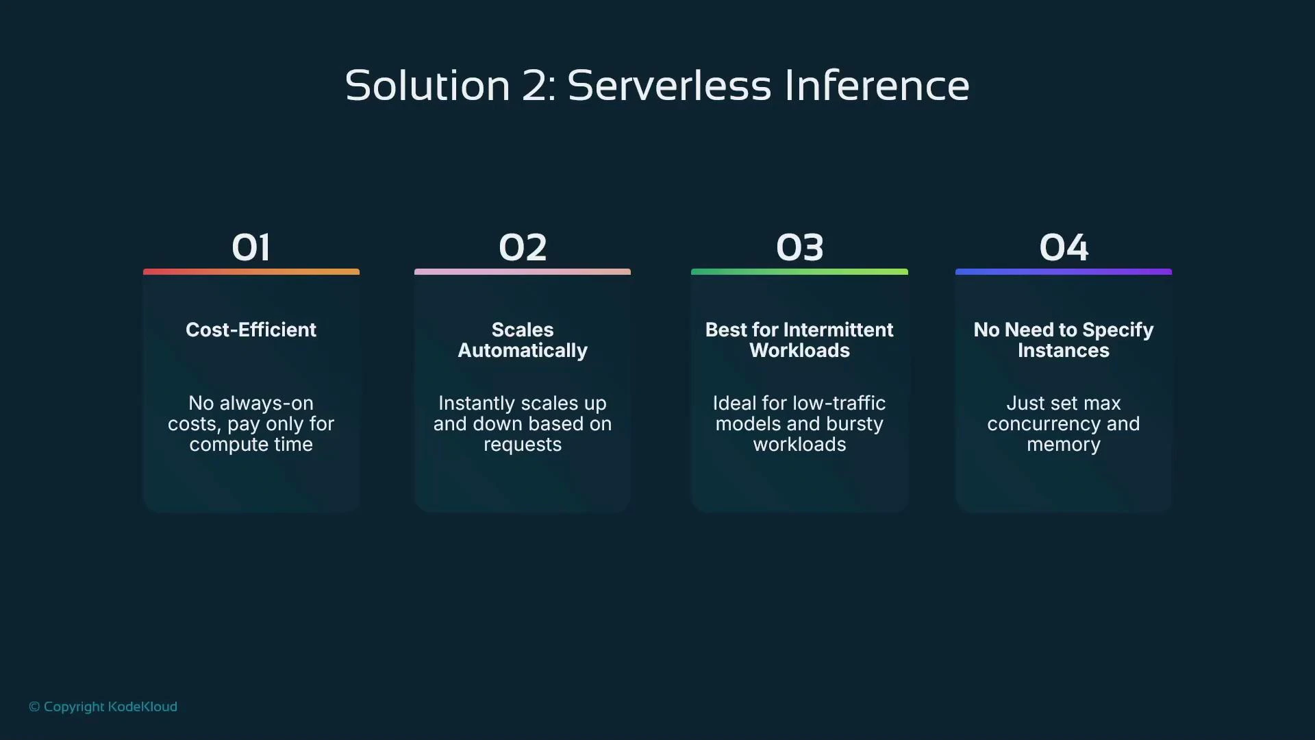 A slide titled "Solution 2: Serverless Inference" listing four benefits: cost-efficient (pay only for compute time), scales automatically, ideal for intermittent/bursty workloads, and no need to specify instances (just set max concurrency and memory).